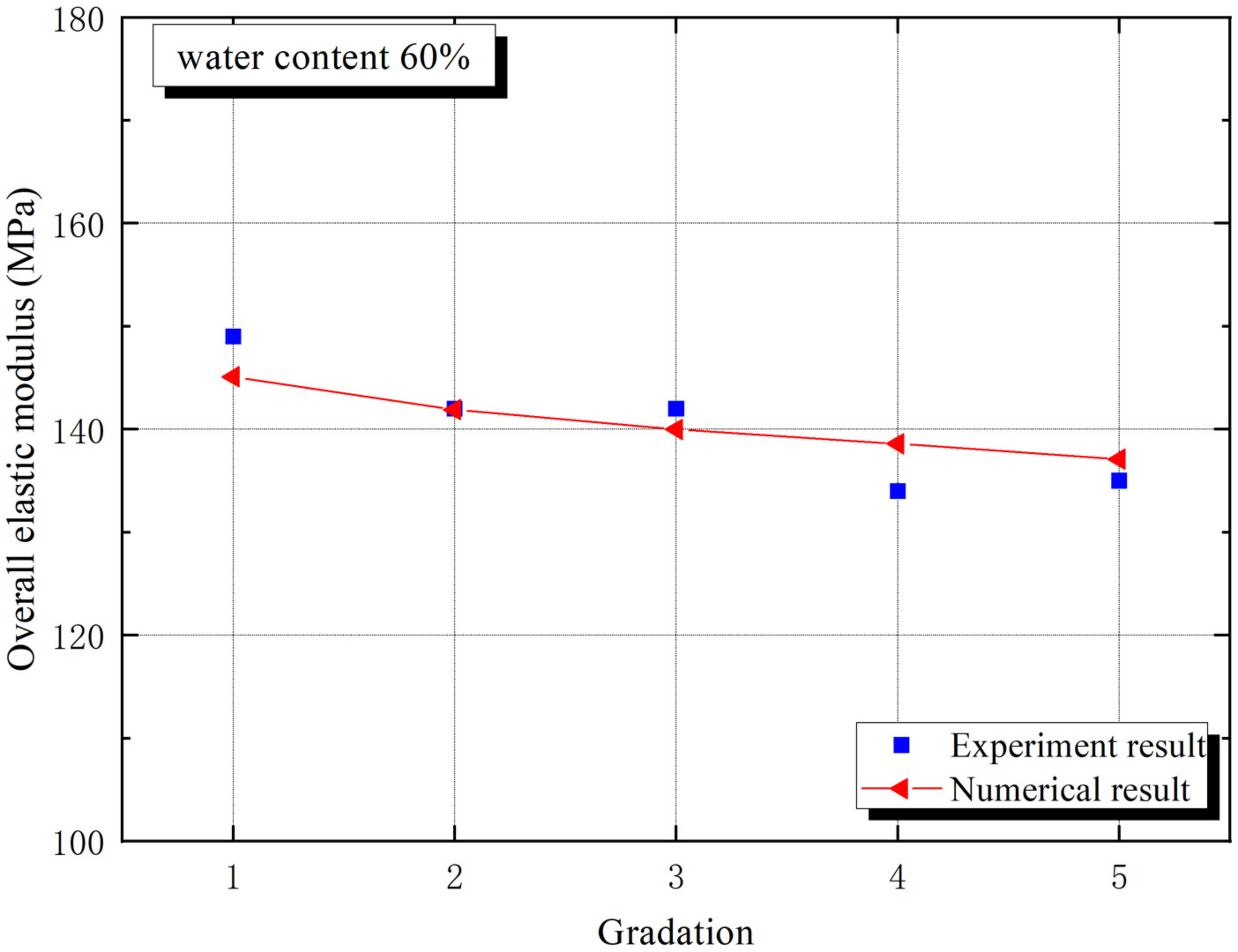 Materials 15 01972 g005 550