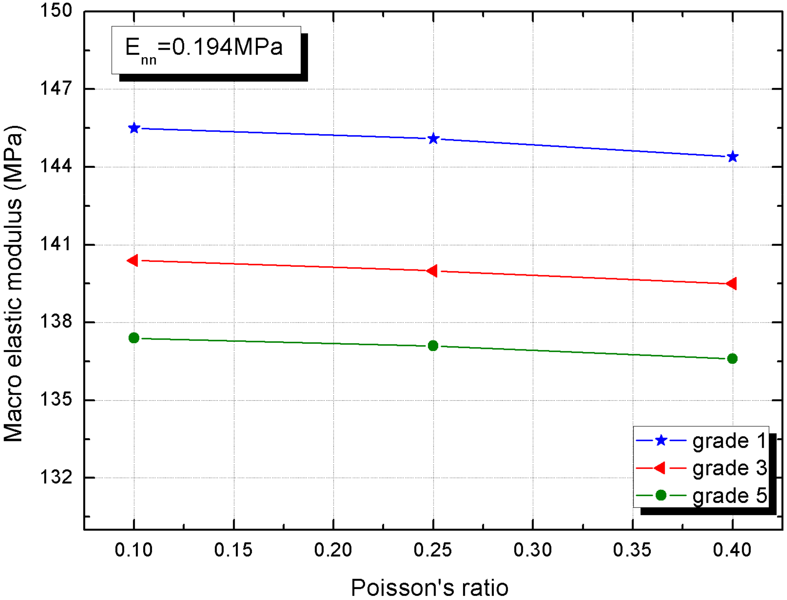 Materials 15 01972 g010 550