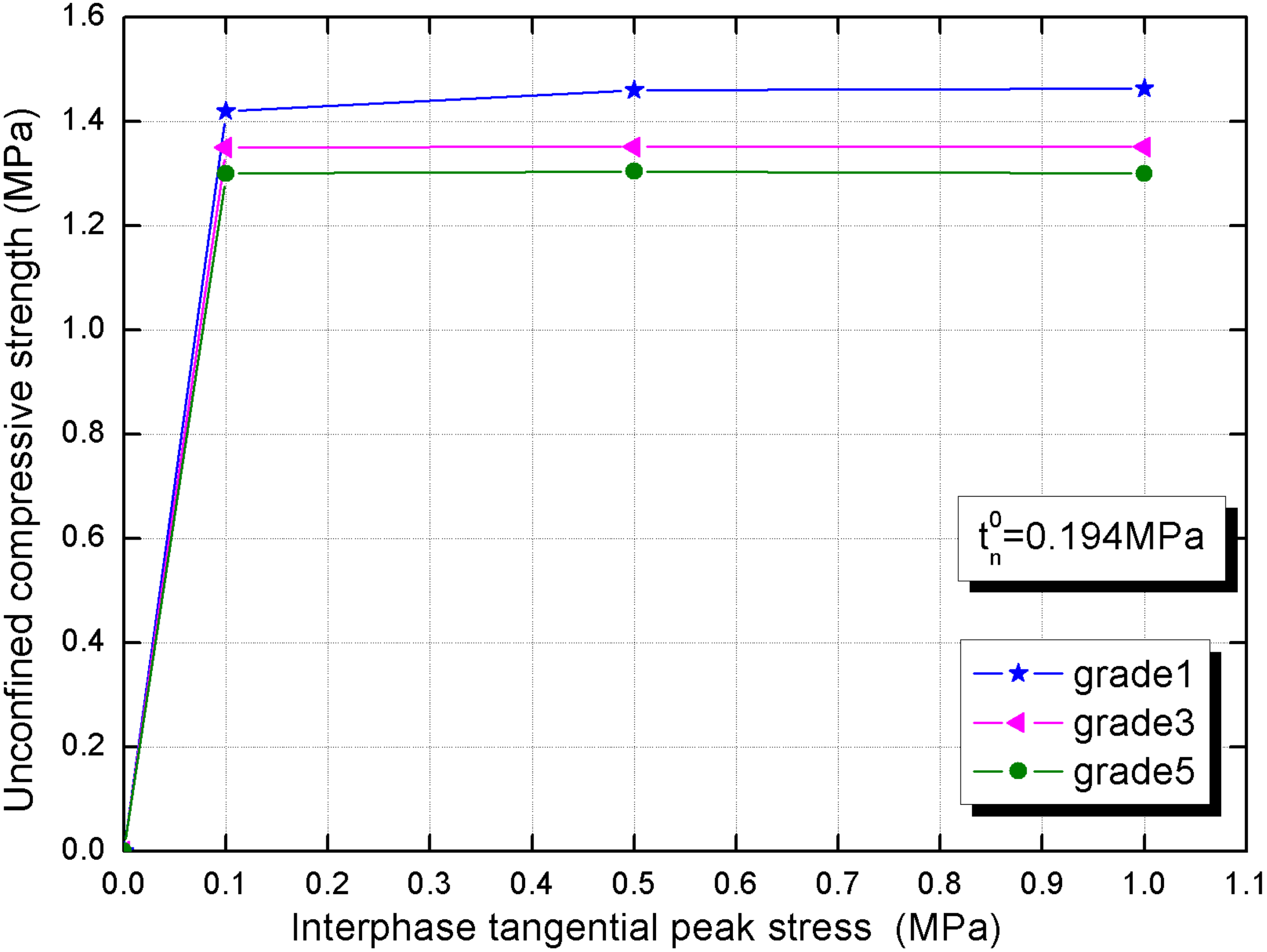 Materials 15 01972 g012 550