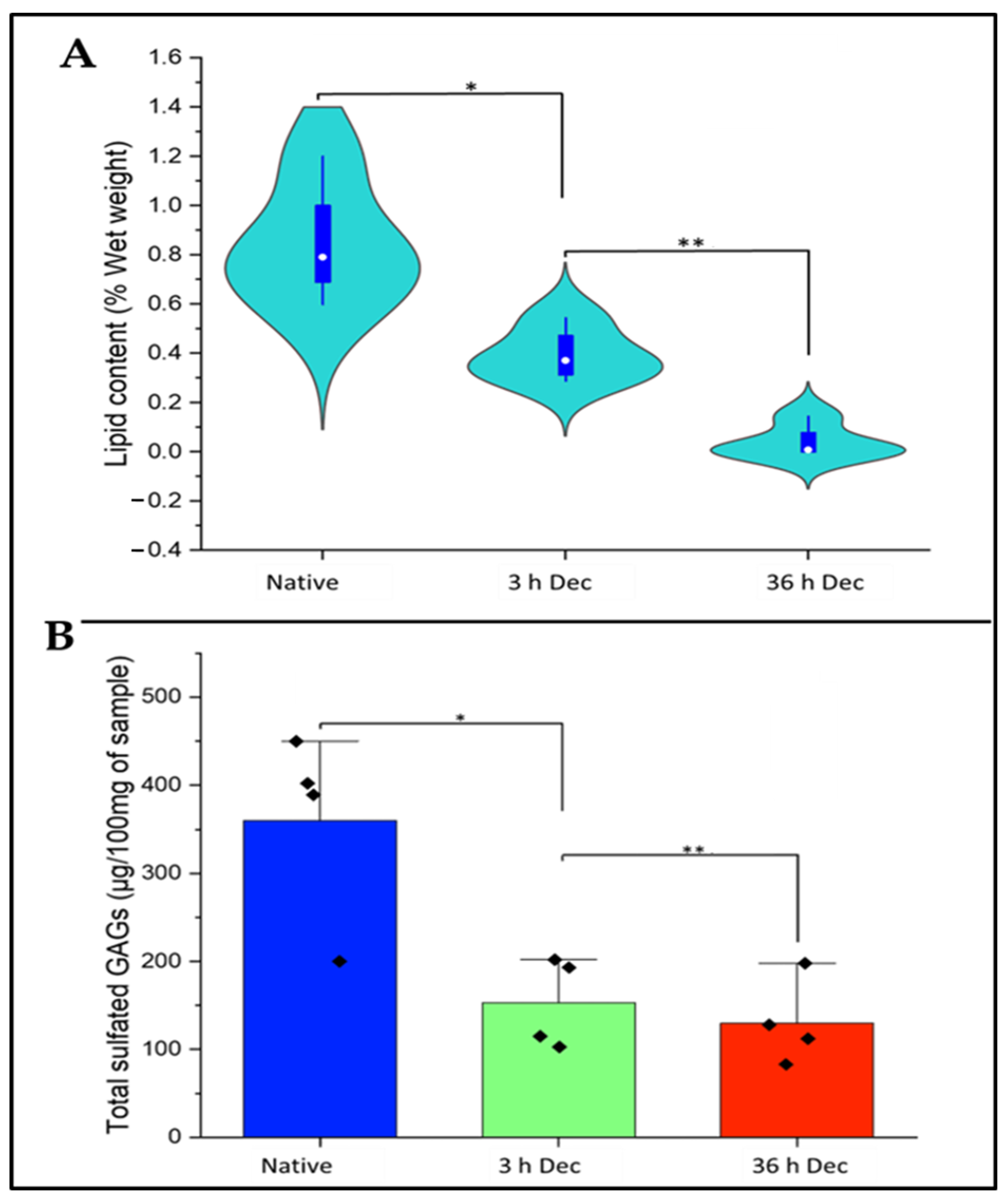 Materials 15 01974 g007a 550