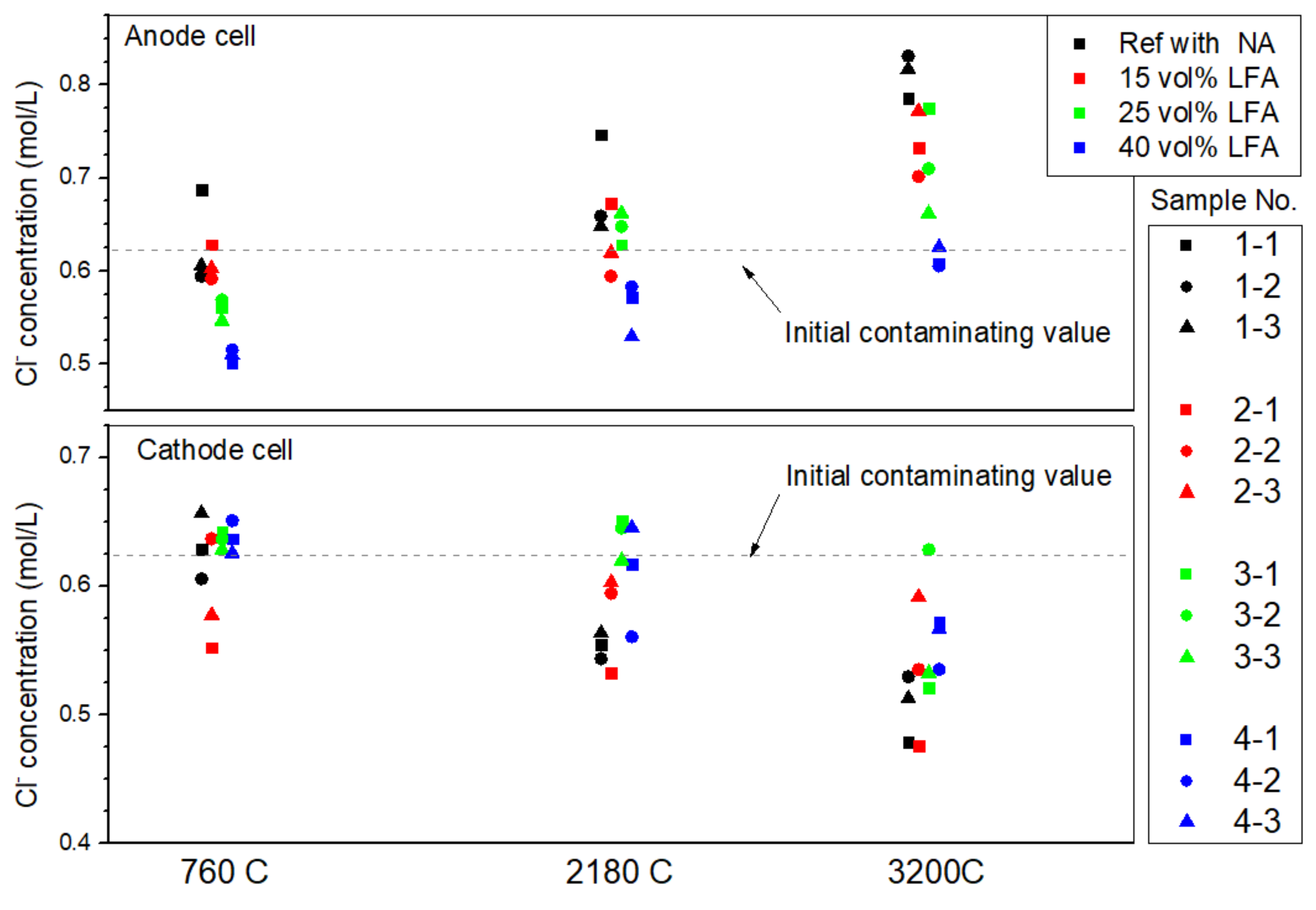 Materials 15 01977 g006 Materials 15 01977 g006