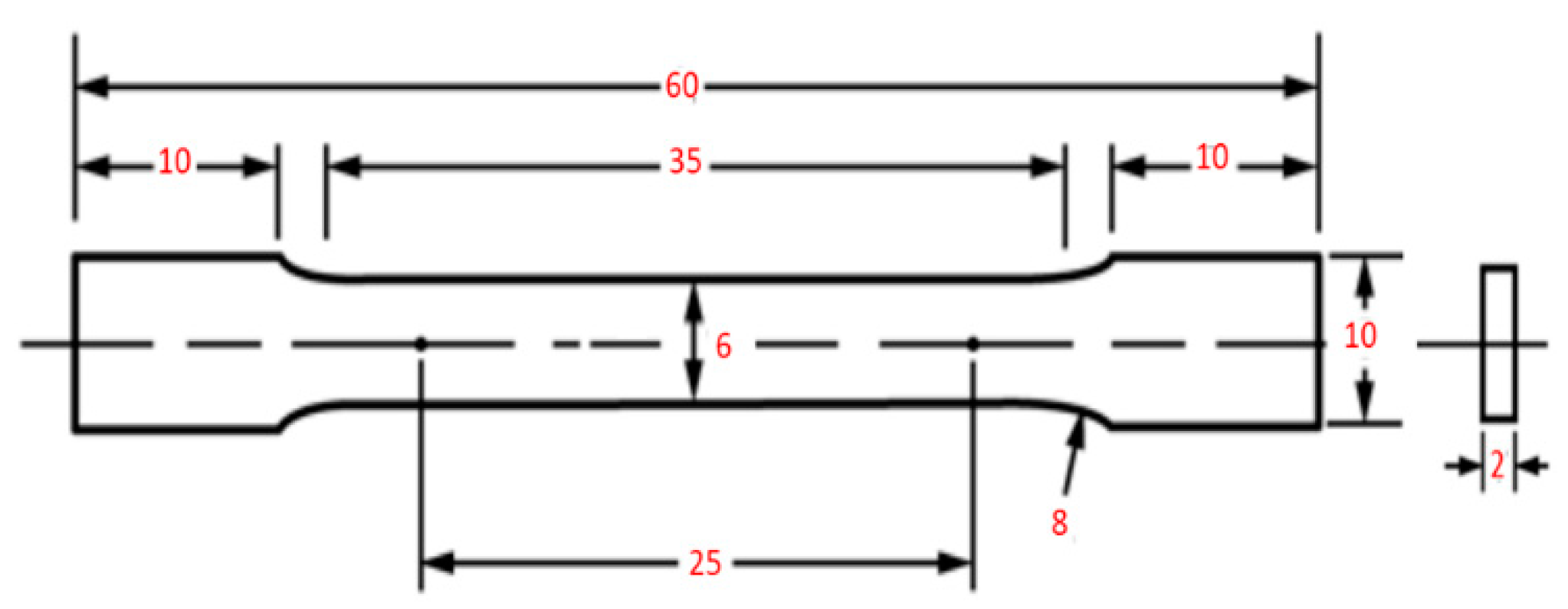 Materials 15 01978 g003