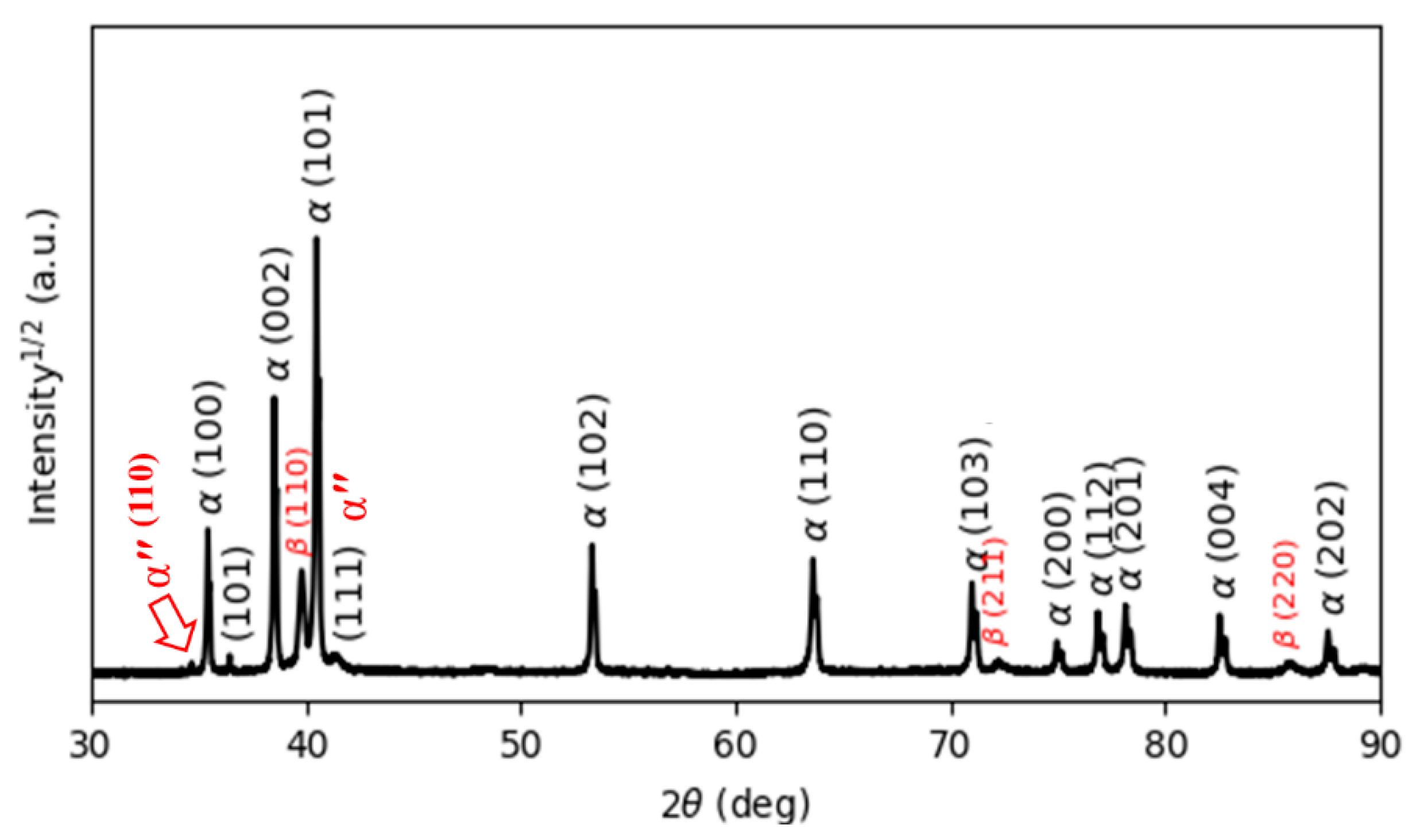 Materials 15 01978 g019