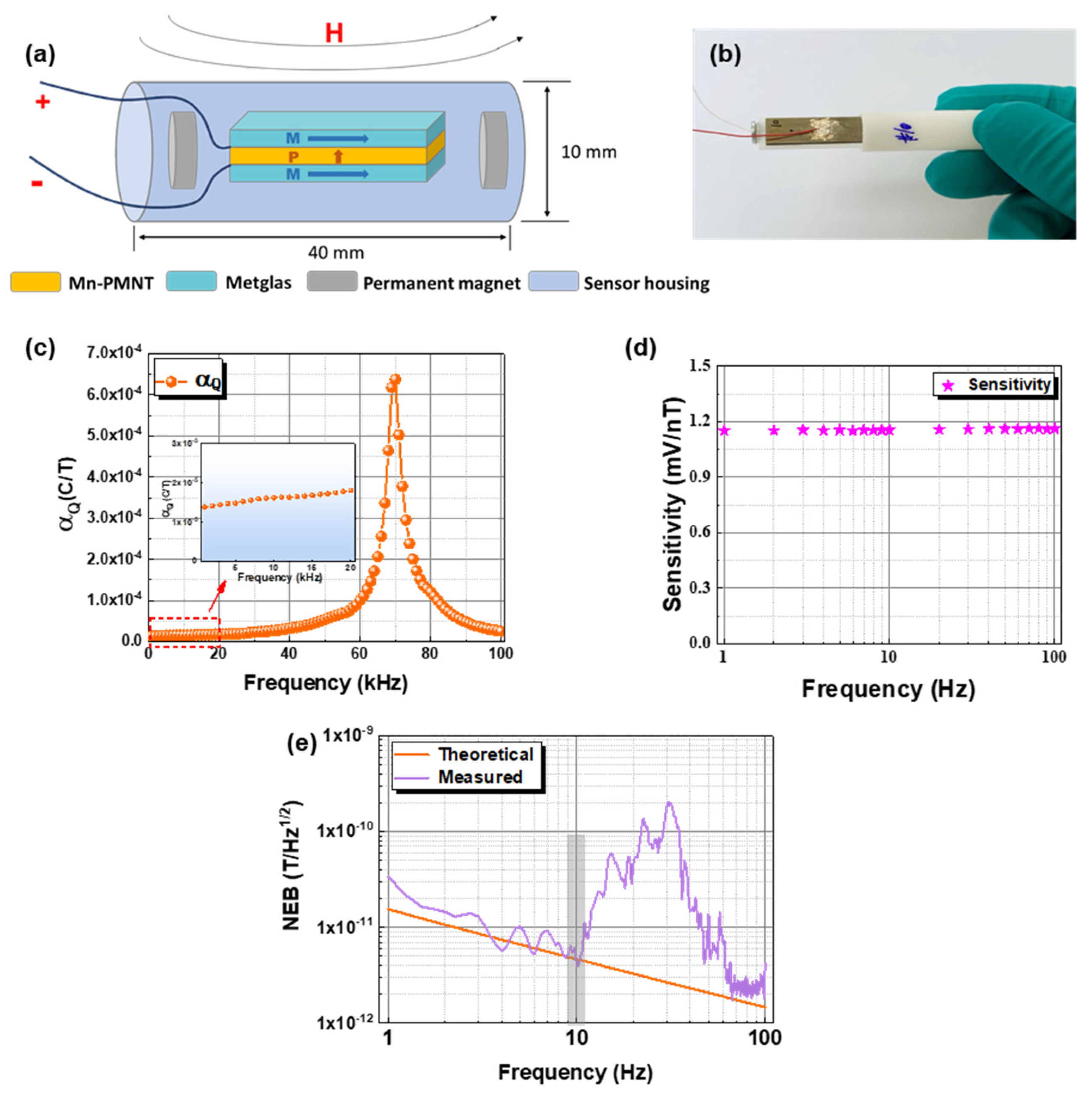 Materials 15 01980 g001 Materials 15 01980 g001