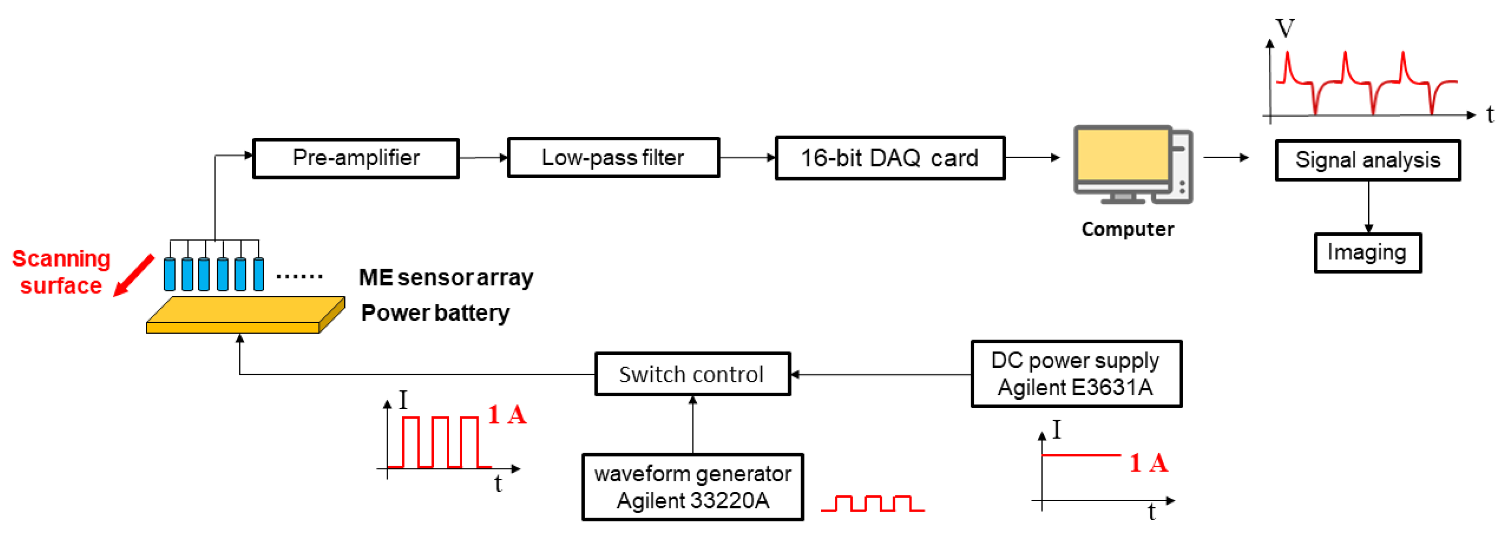 Materials 15 01980 g003 Materials 15 01980 g003