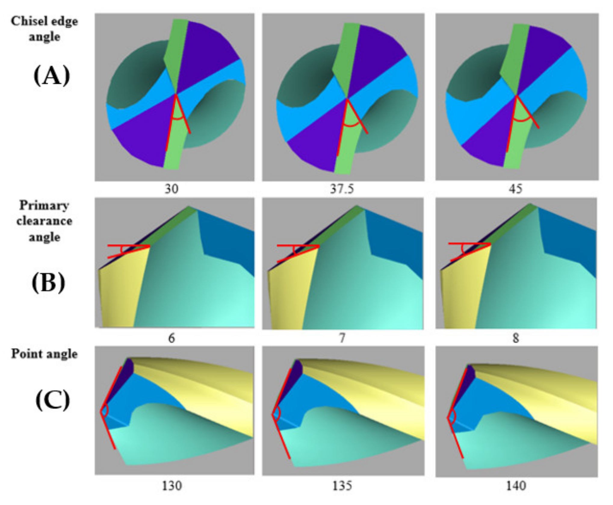 Multi-Objective Optimization in Single-Shot Drilling of CFRP/Al Stacks ...