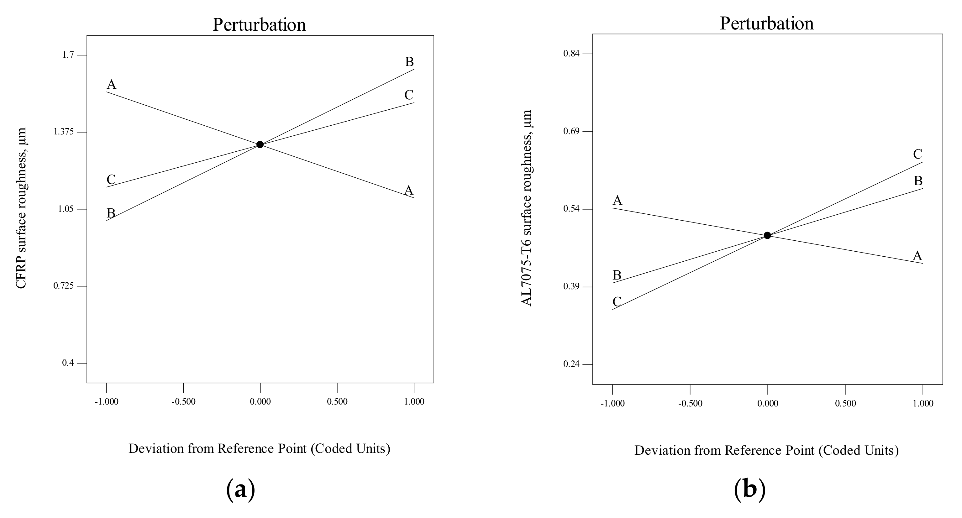 Materials 15 01981 g012 550