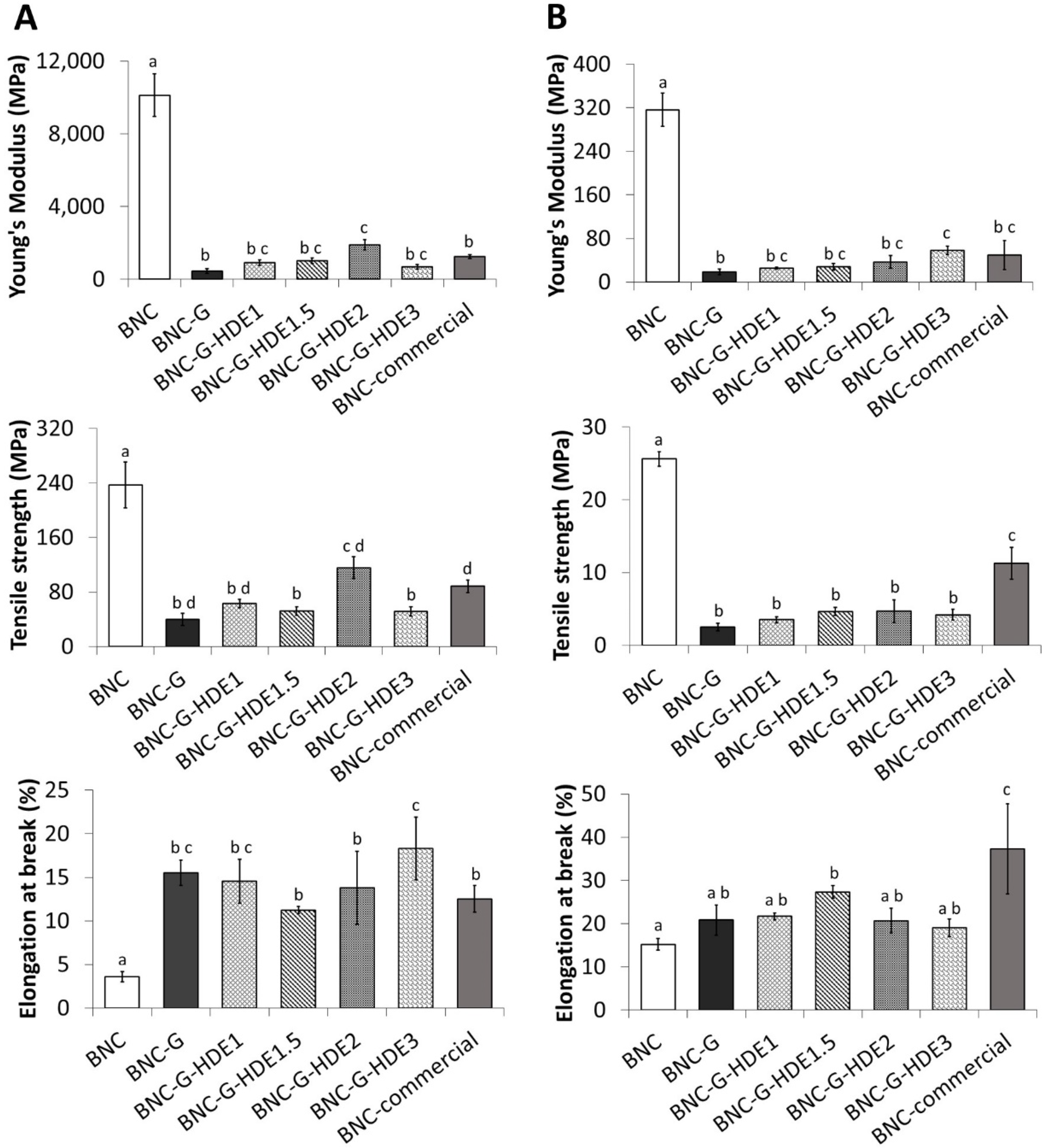 Materials 15 01982 g003 550