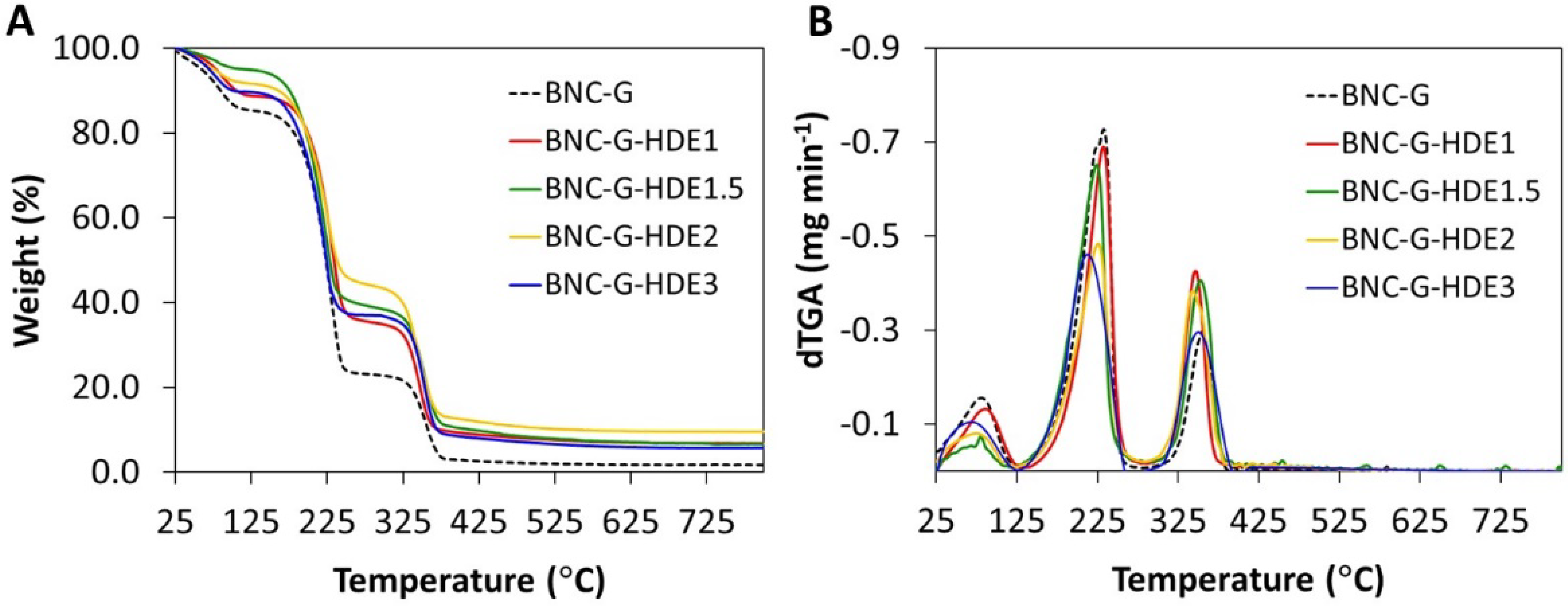 Materials 15 01982 g004 550