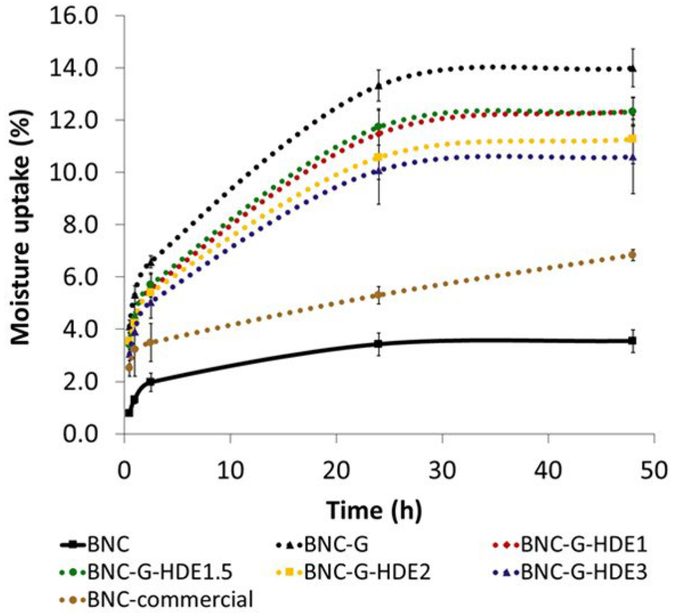 Materials 15 01982 g005 550