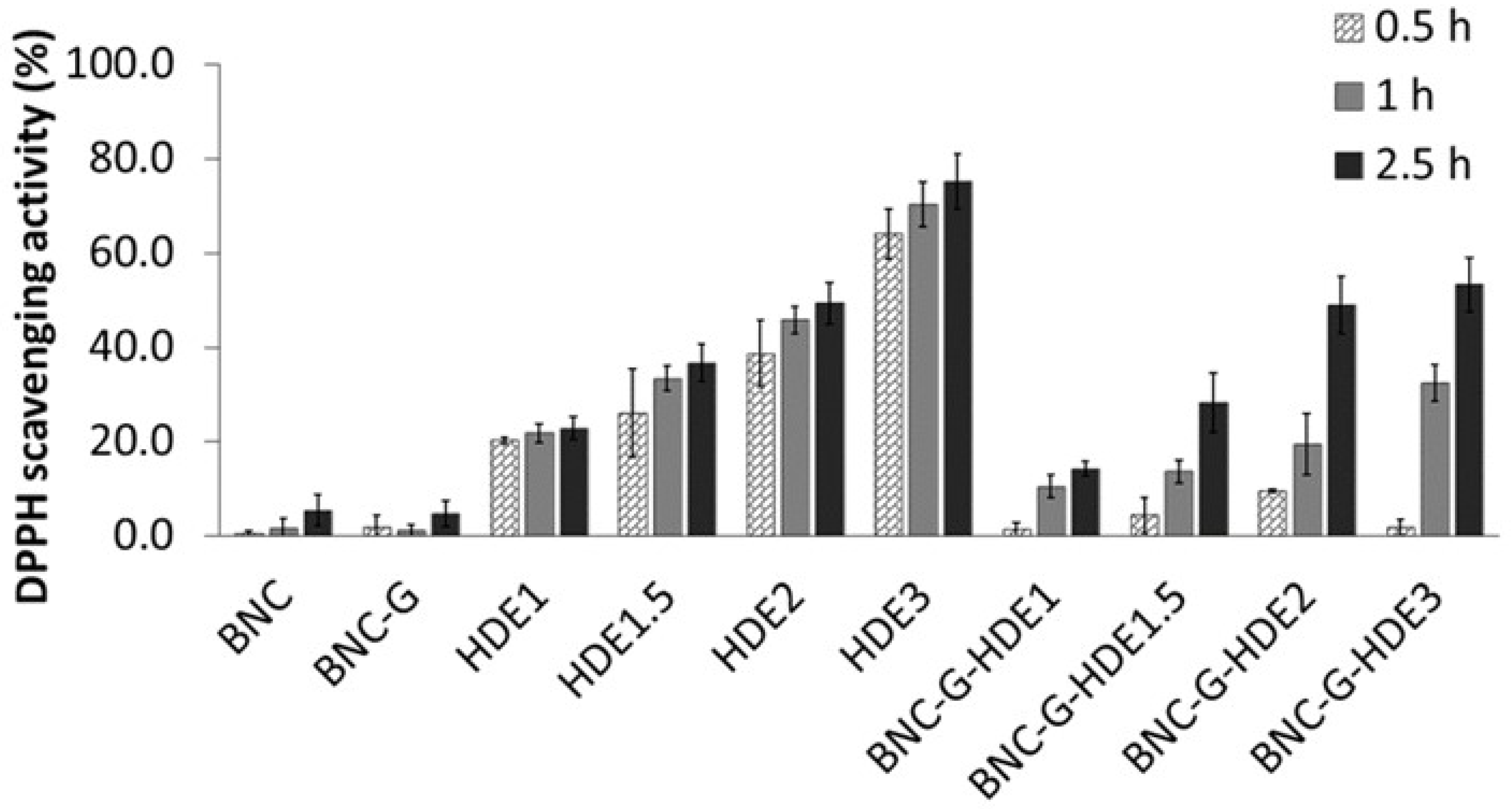 Materials 15 01982 g006 550