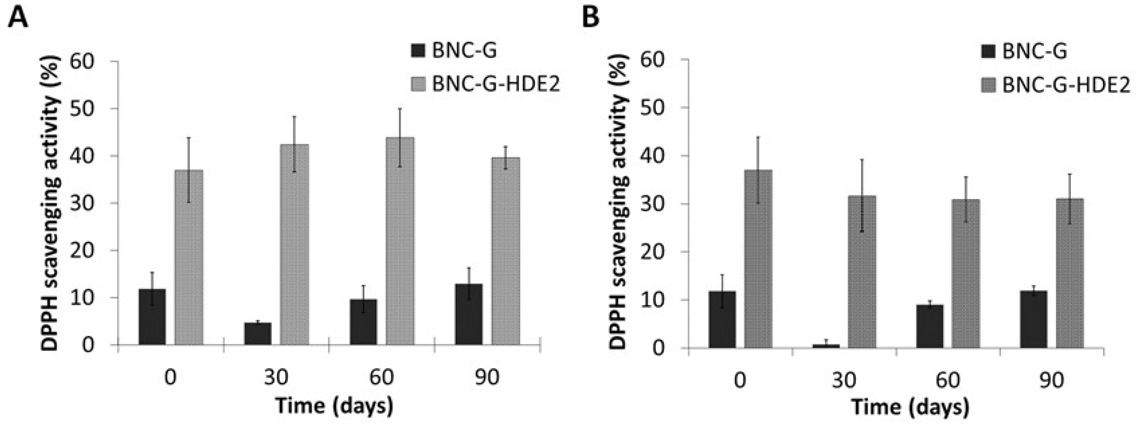 Materials 15 01982 g008 550