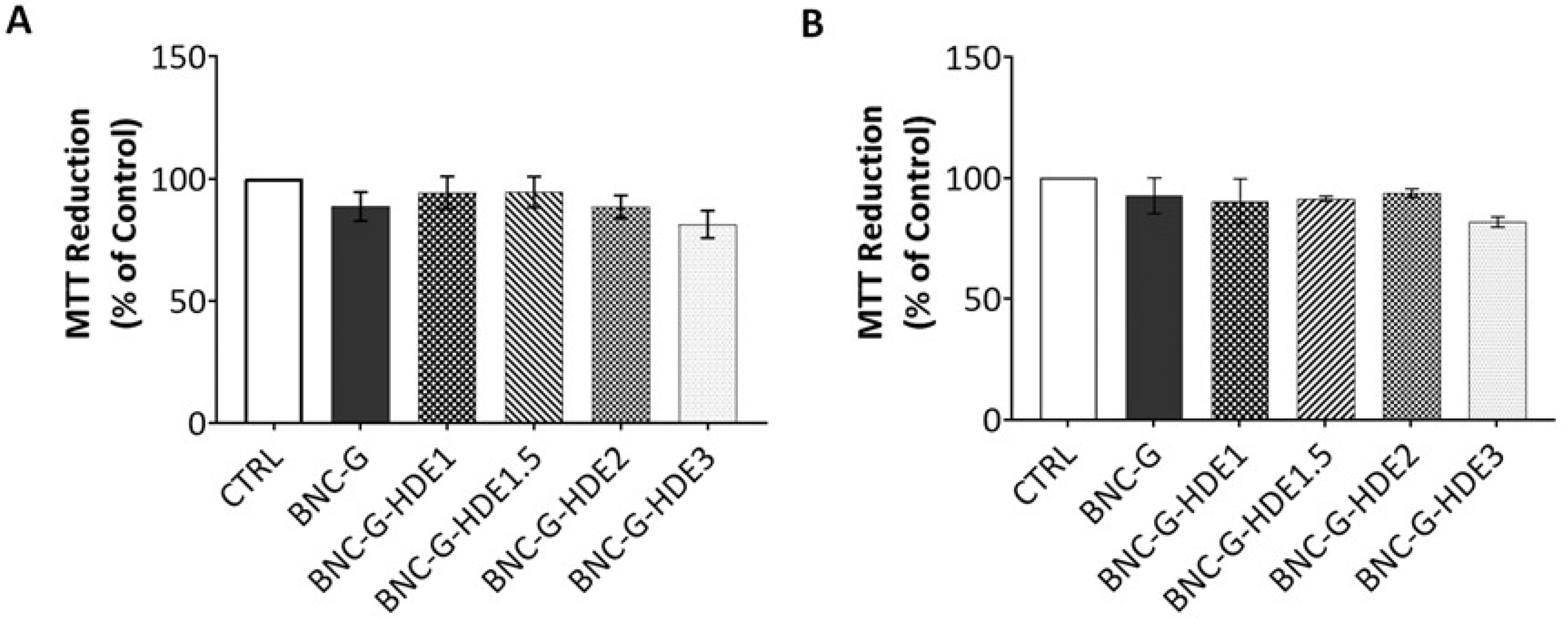 Materials 15 01982 g009 550