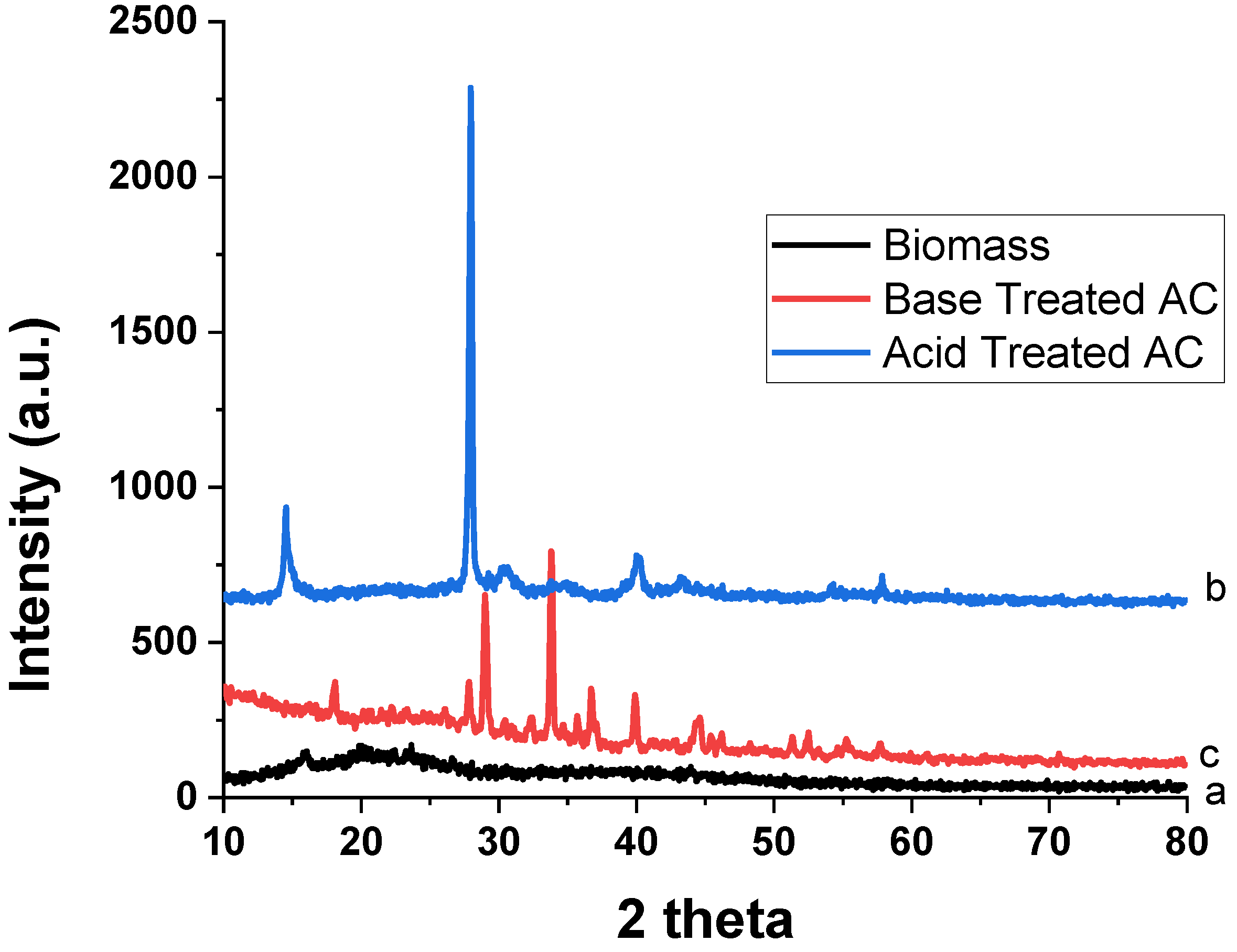 Materials 15 01986 g004 550