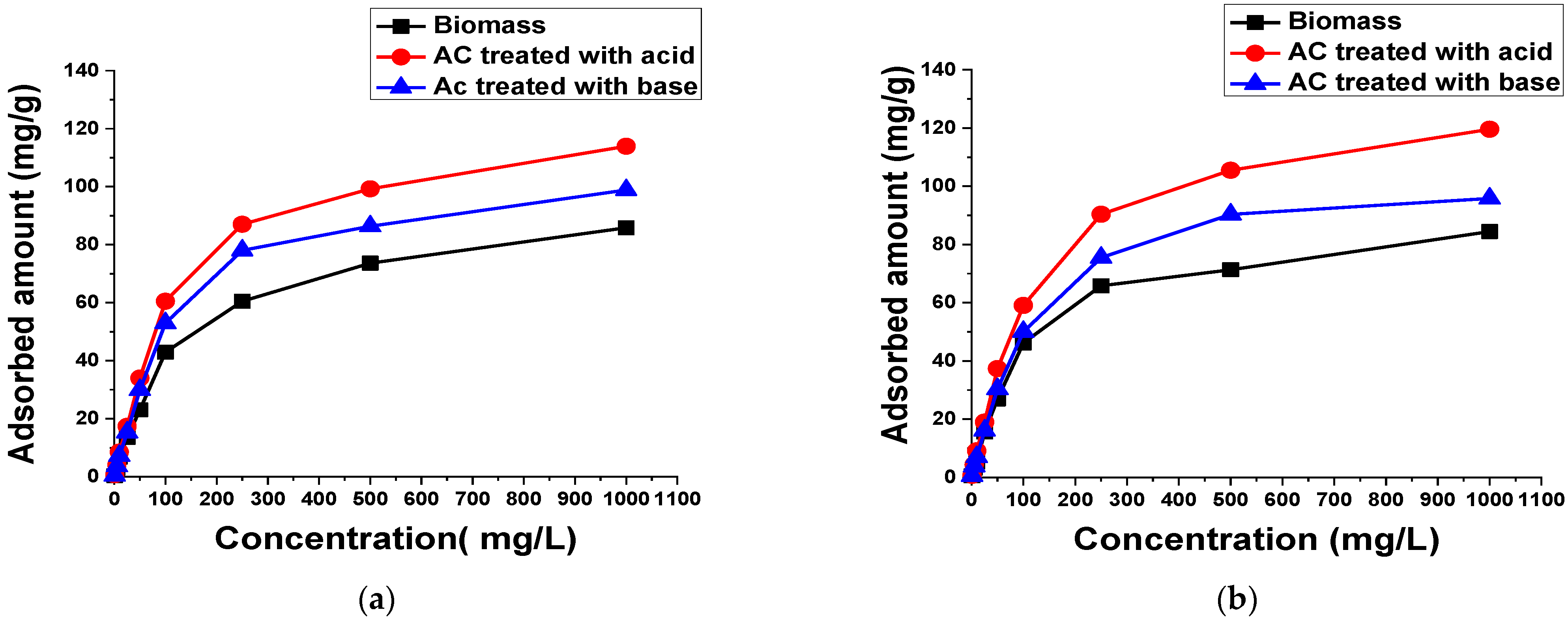 Materials 15 01986 g005 550