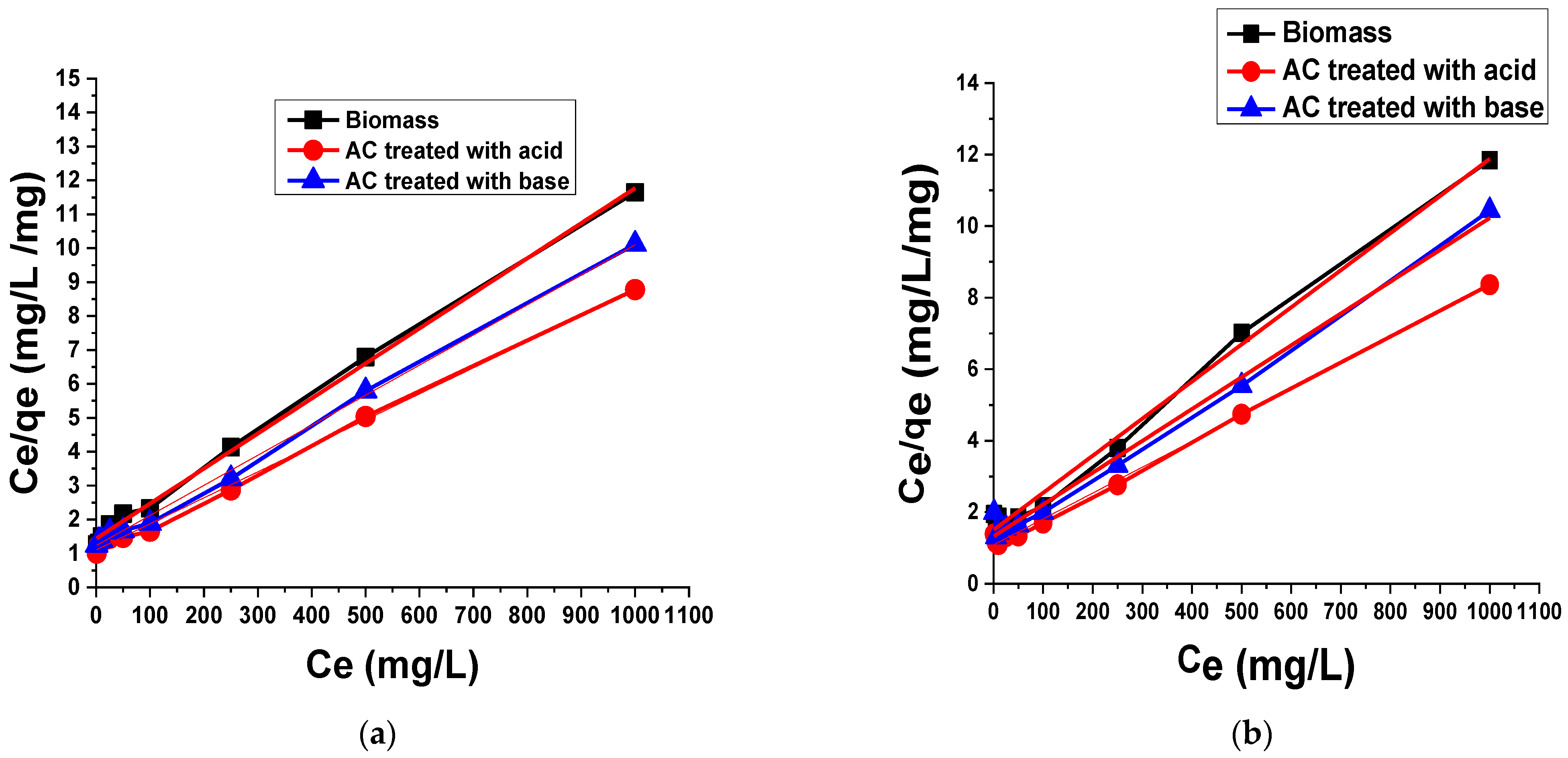 Materials 15 01986 g006 550