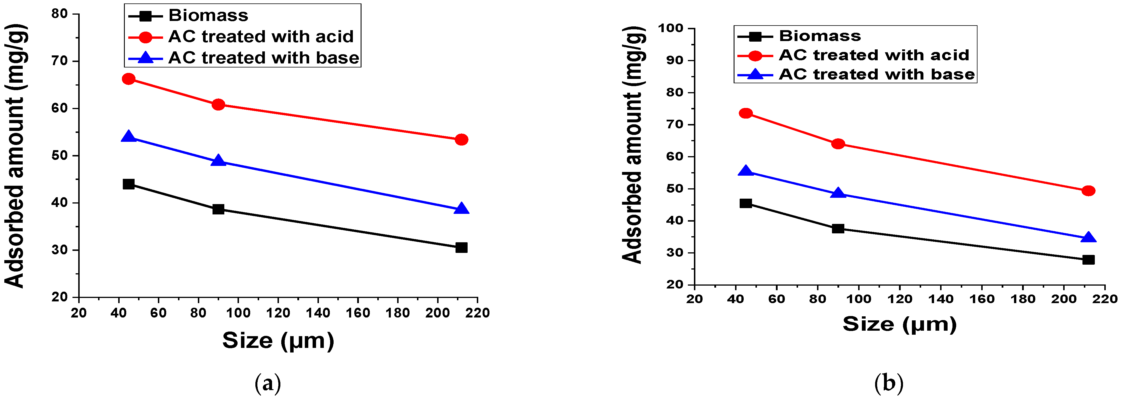 Materials 15 01986 g015 550