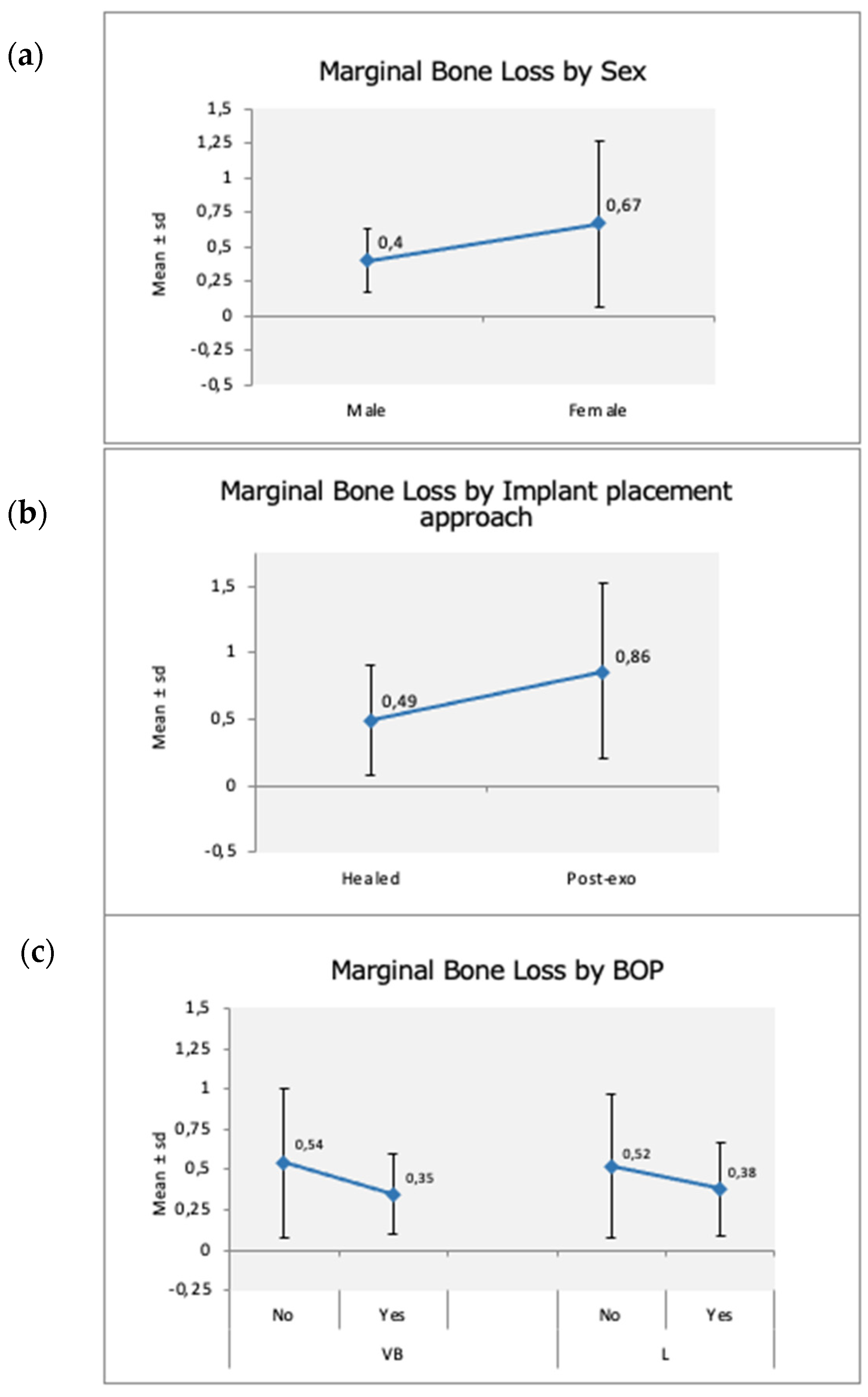 Materials 15 01987 g003 550