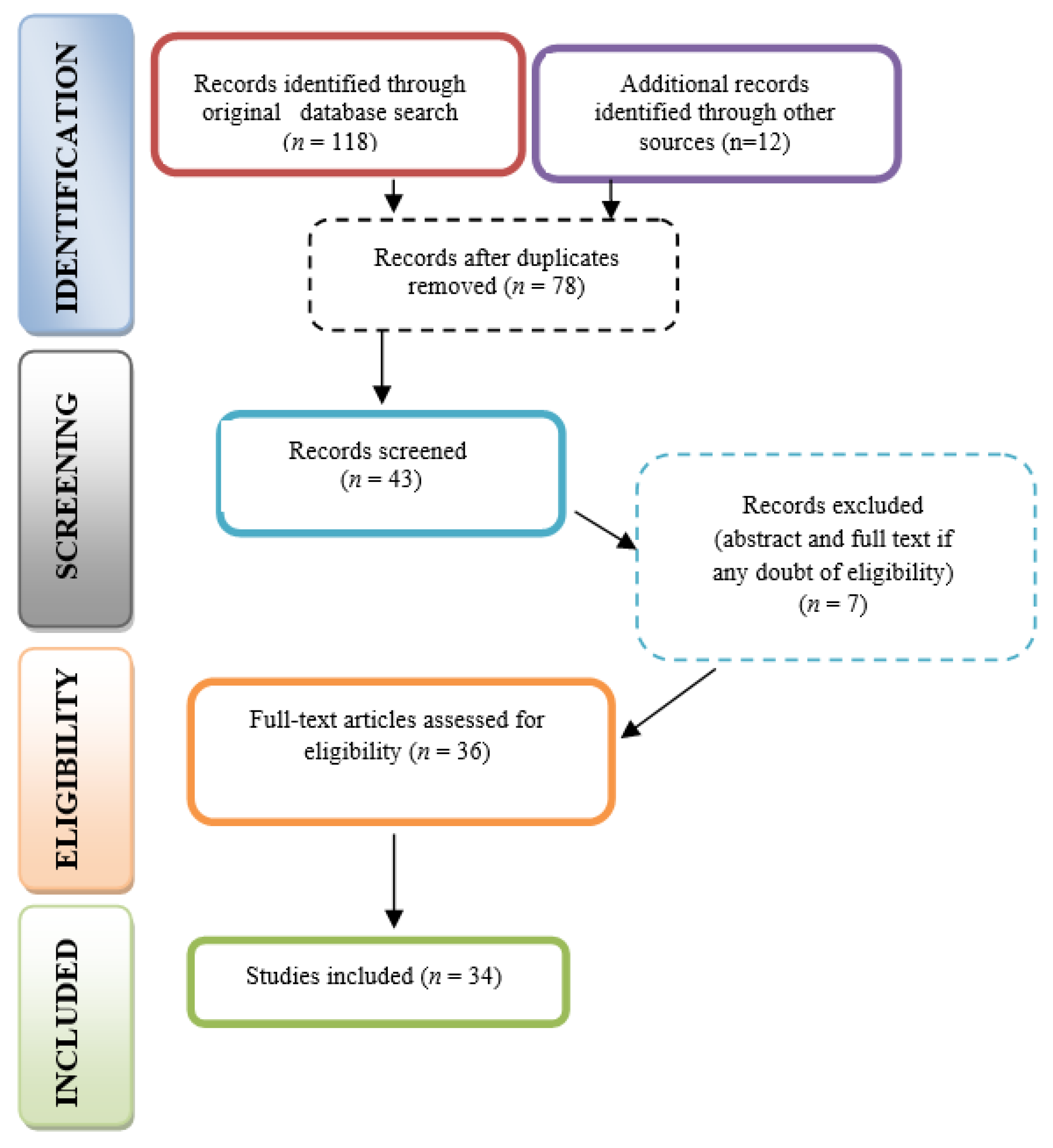 Materials 15 01988 g002