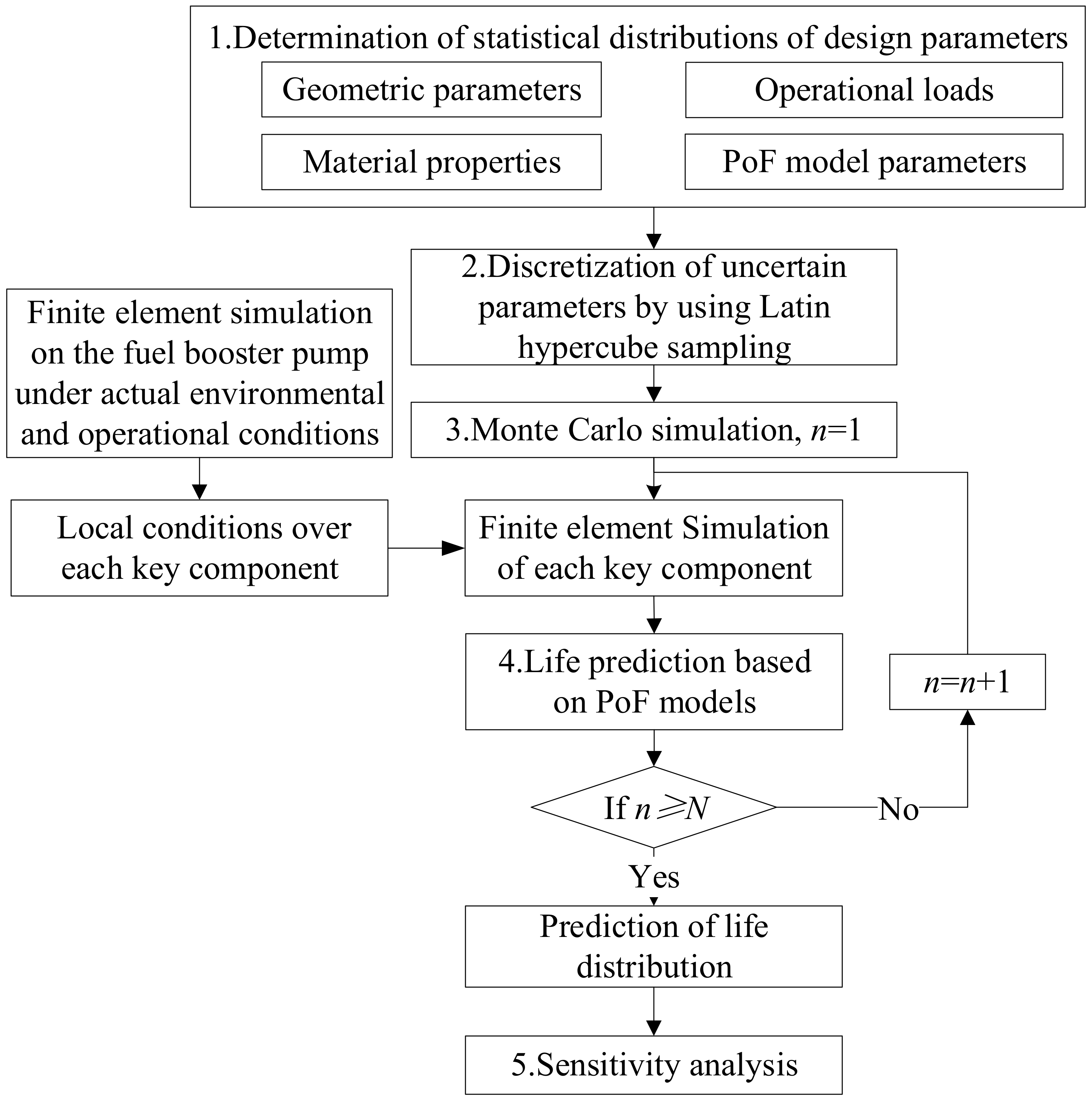 Materials 15 01989 g001 550