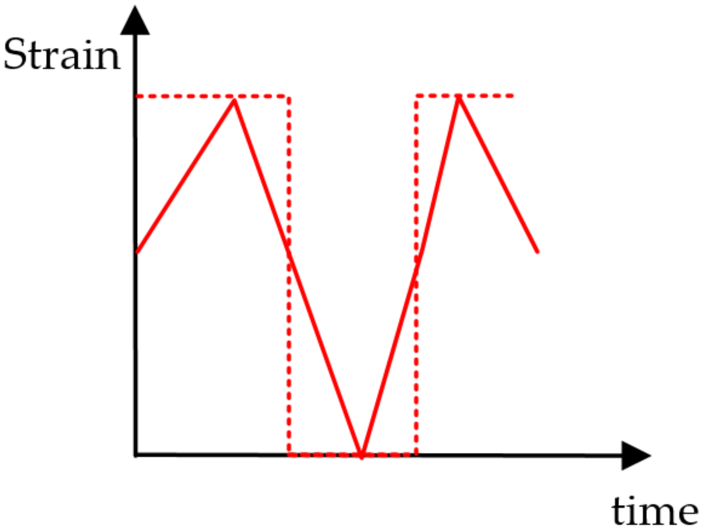 Materials 15 01989 g005 550