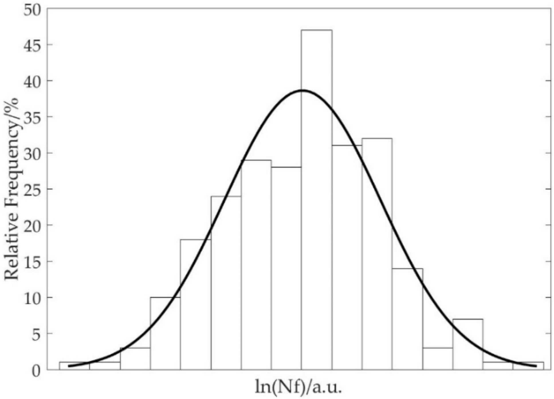 Materials 15 01989 g011 550