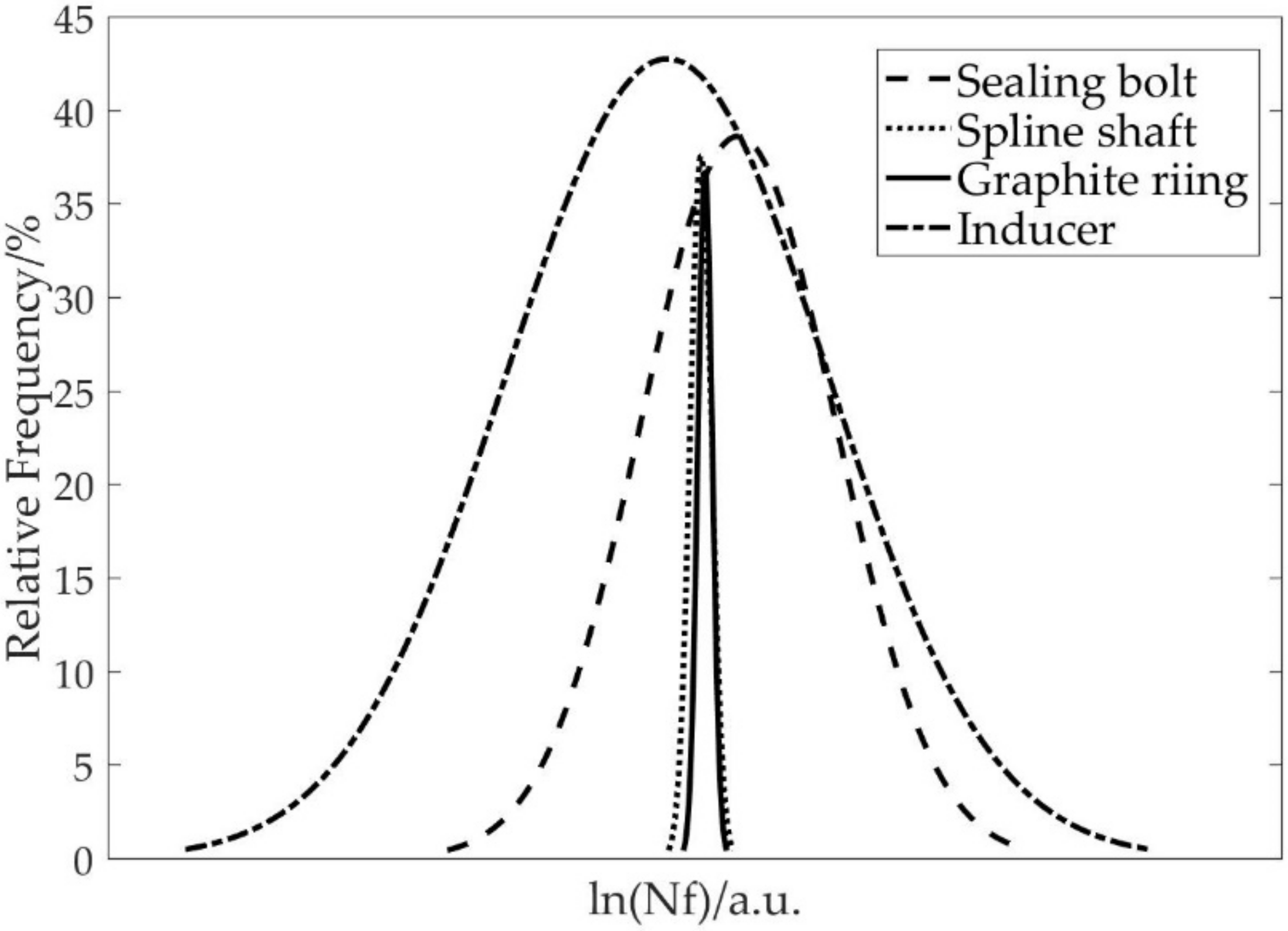 Materials 15 01989 g012 550