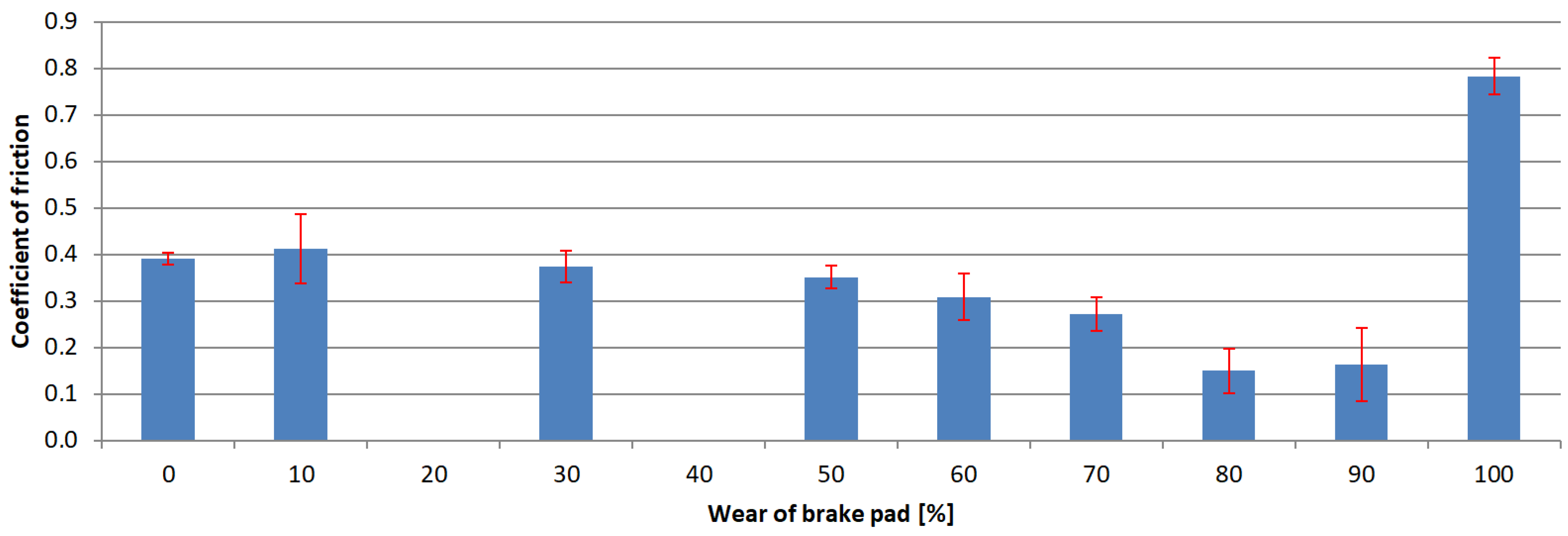 Materials 15 01991 g006 550
