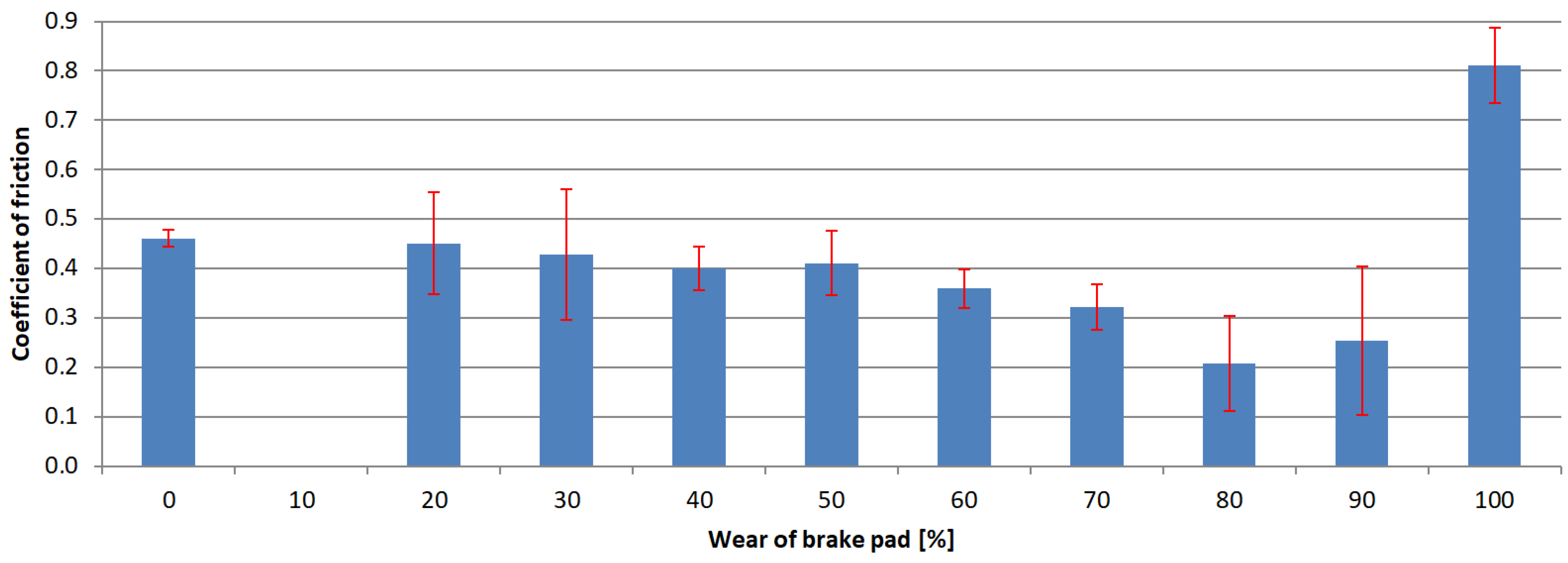 Materials 15 01991 g007 550