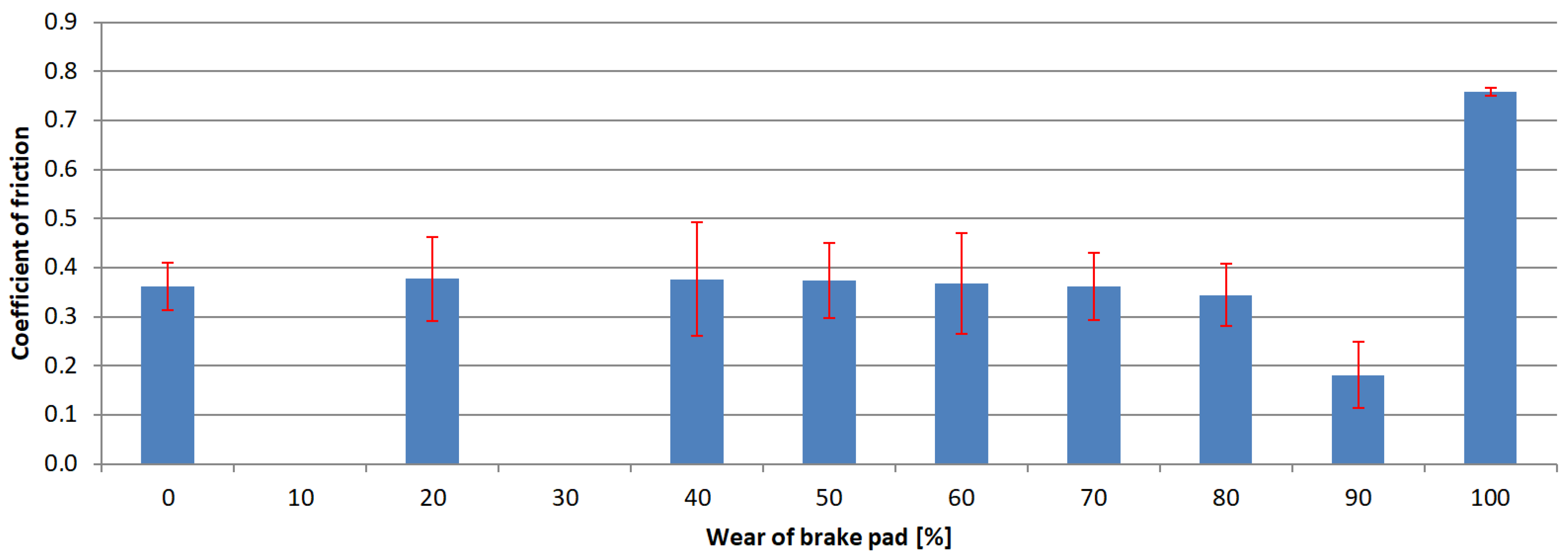 Materials 15 01991 g009 550