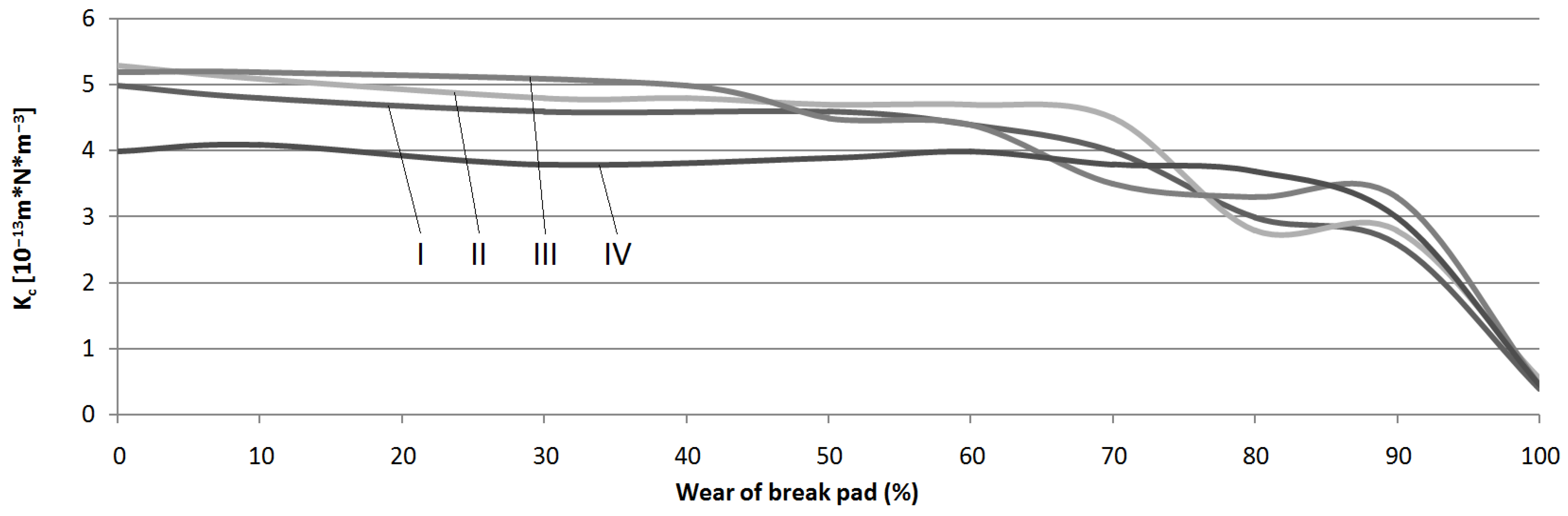 Materials 15 01991 g013 550