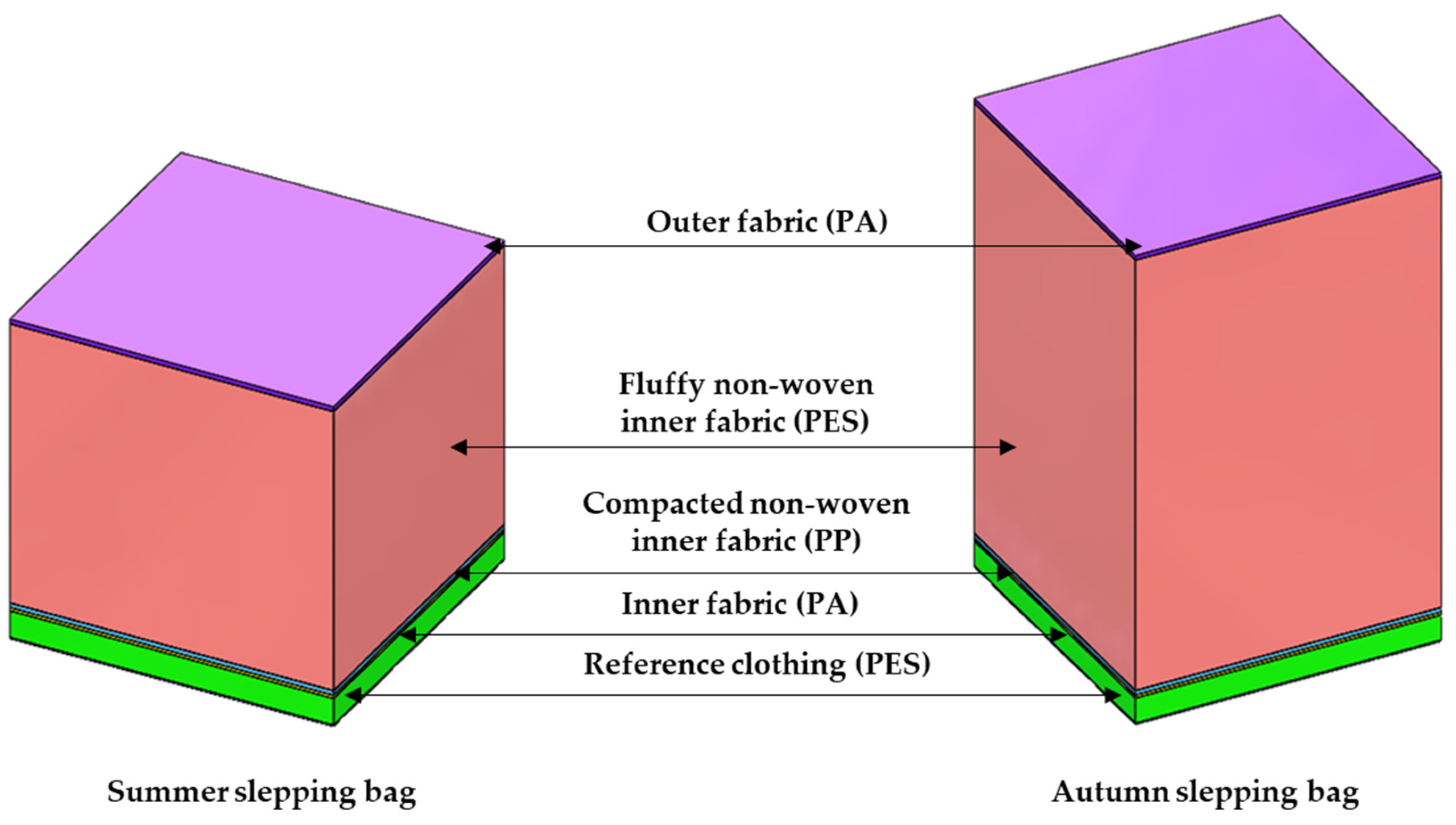 Materials 15 01992 g001 550