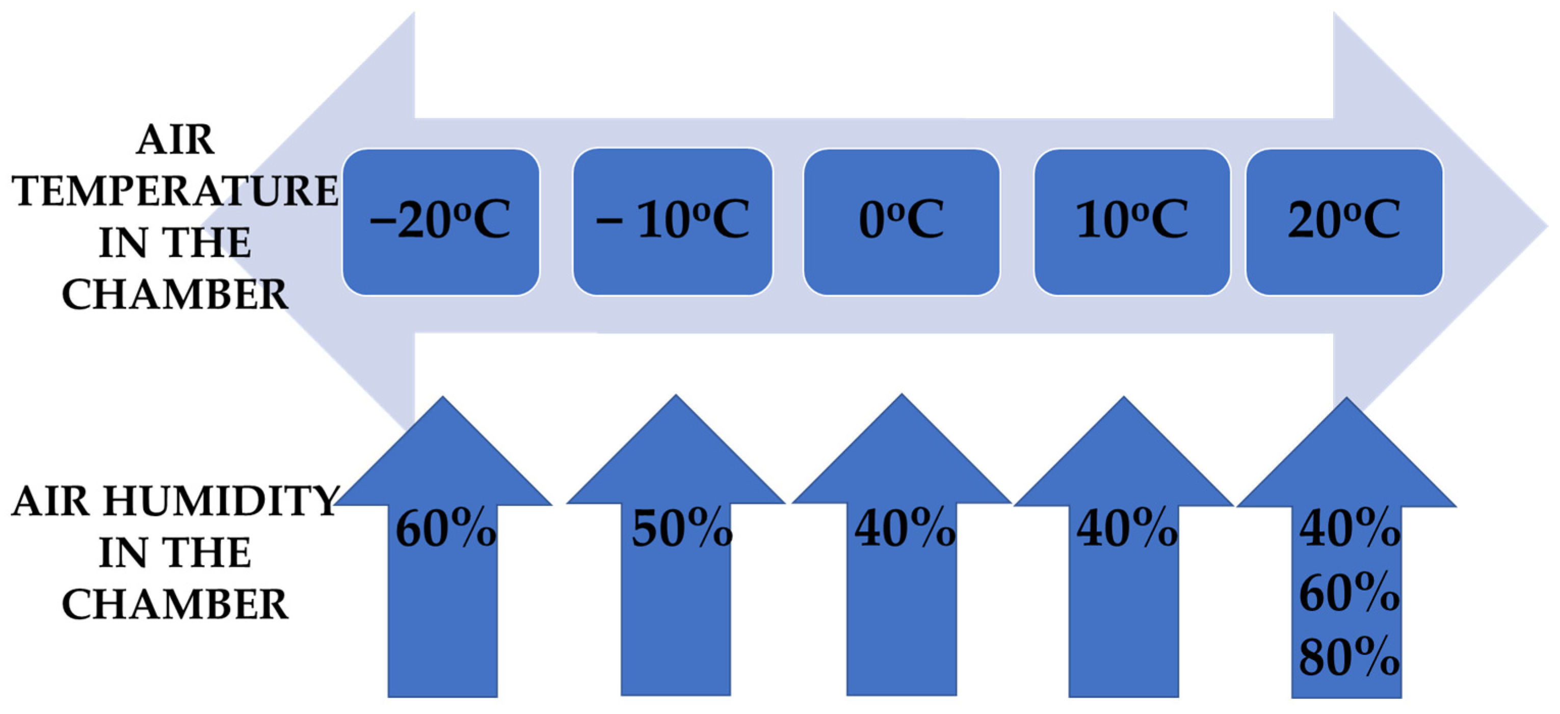 Materials 15 01992 g003 550