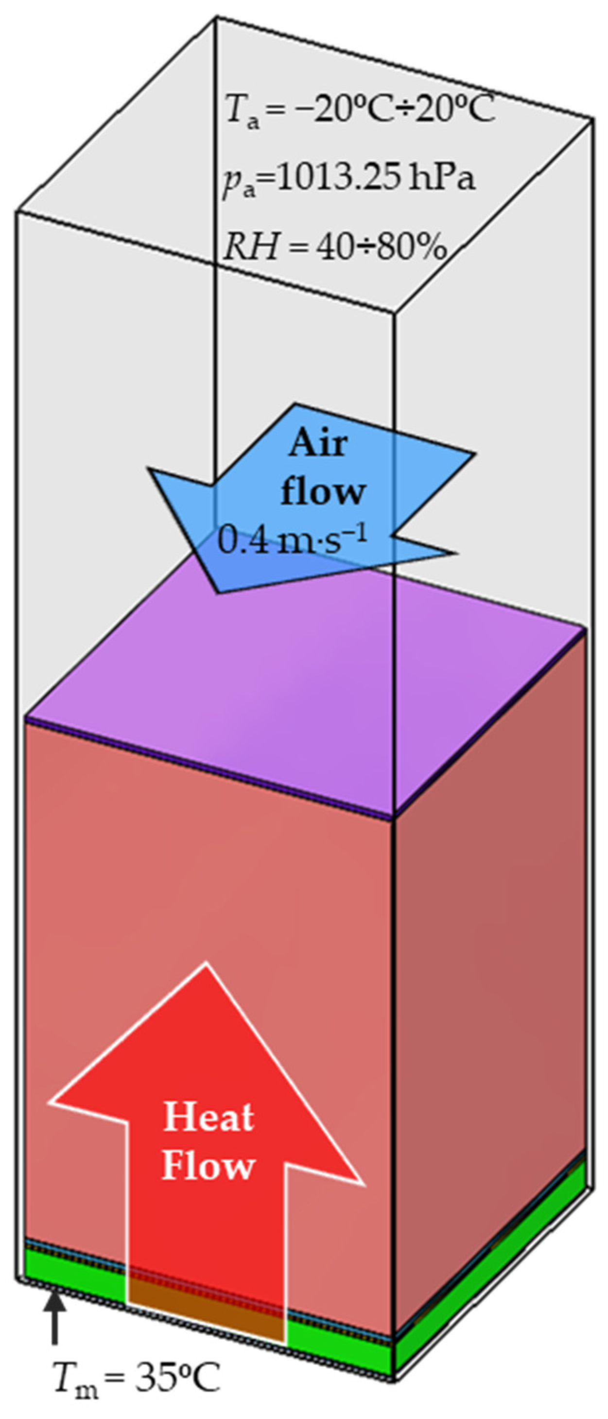 Materials 15 01992 g006 550