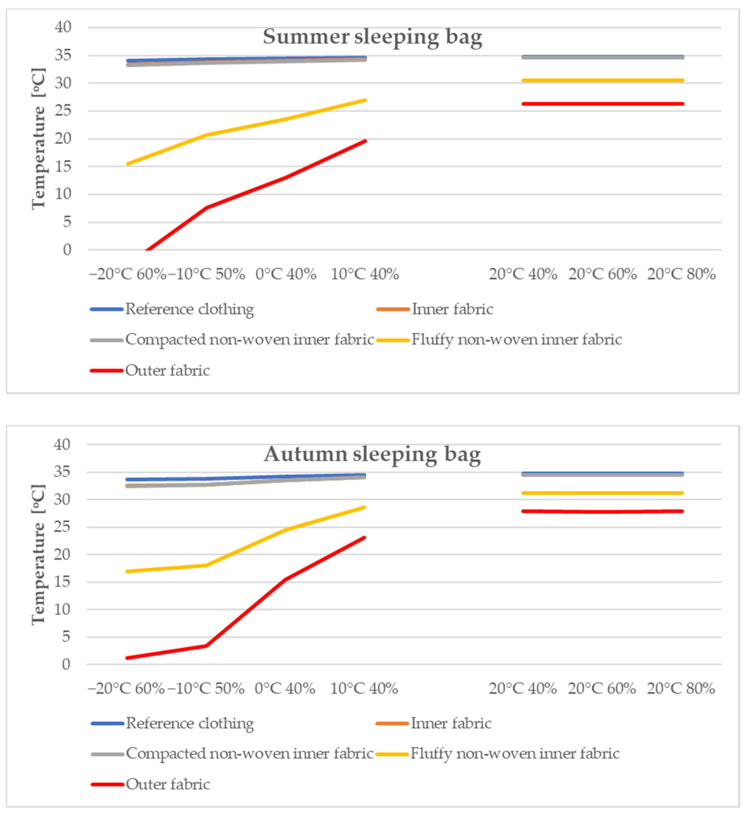 Materials 15 01992 g008 550