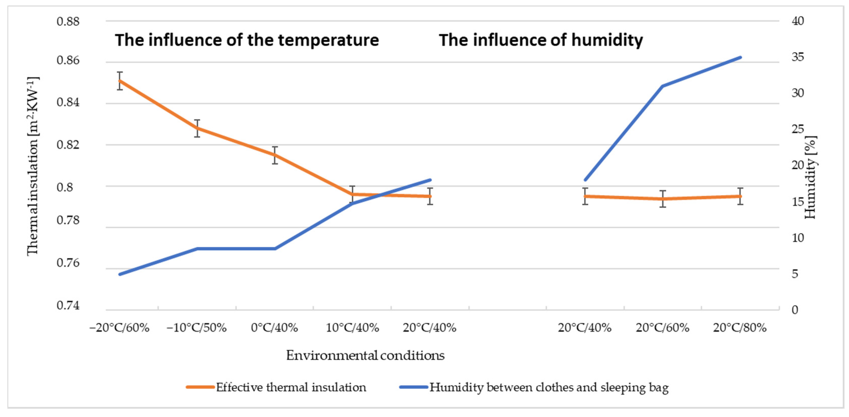Materials 15 01992 g009 550