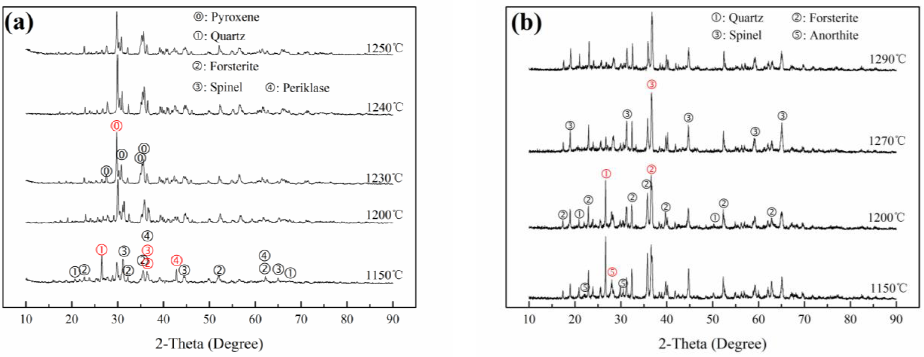 Materials 15 01993 g002