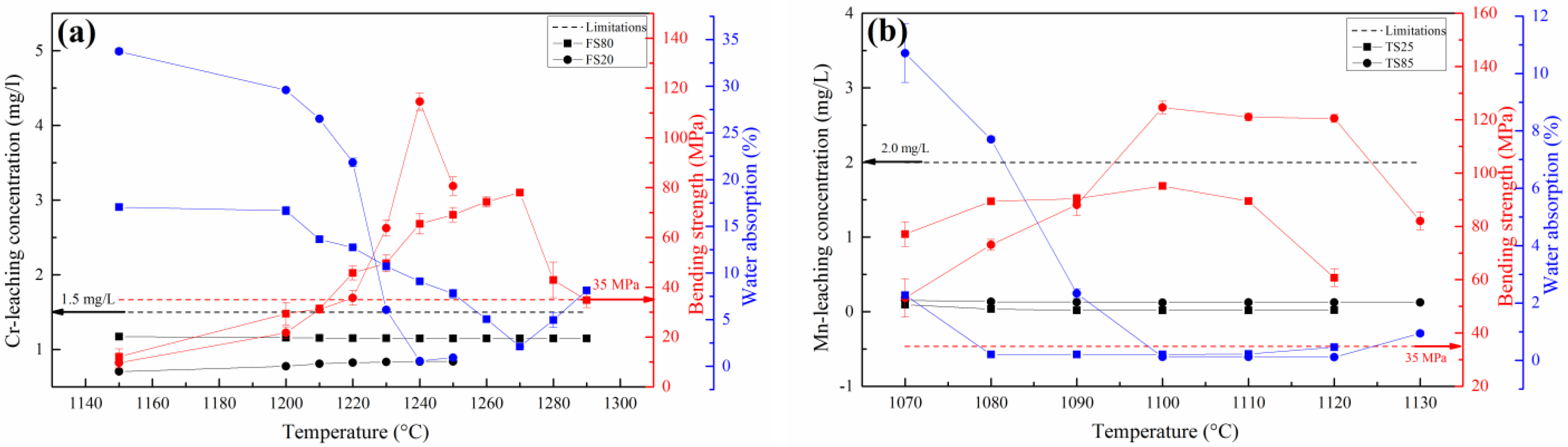 Materials 15 01993 g003