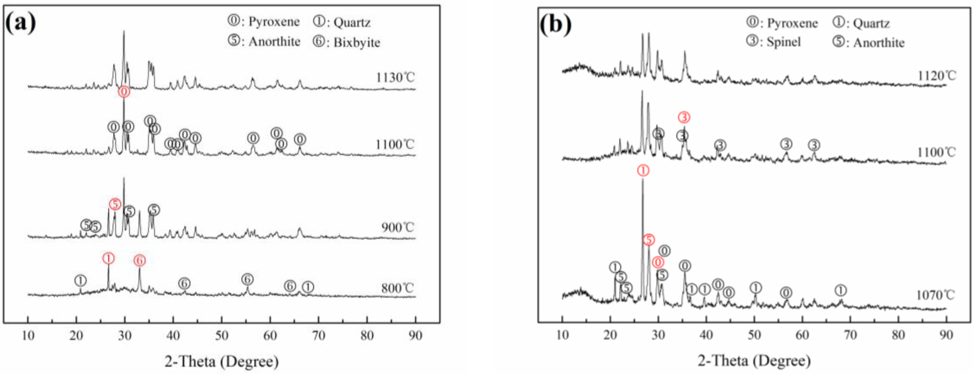 Materials 15 01993 g004