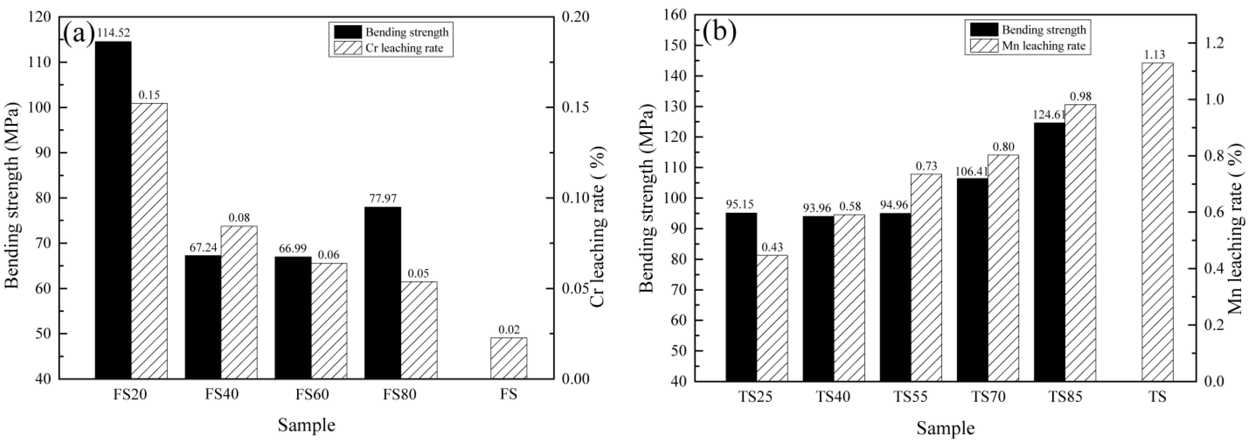 Materials 15 01993 g005