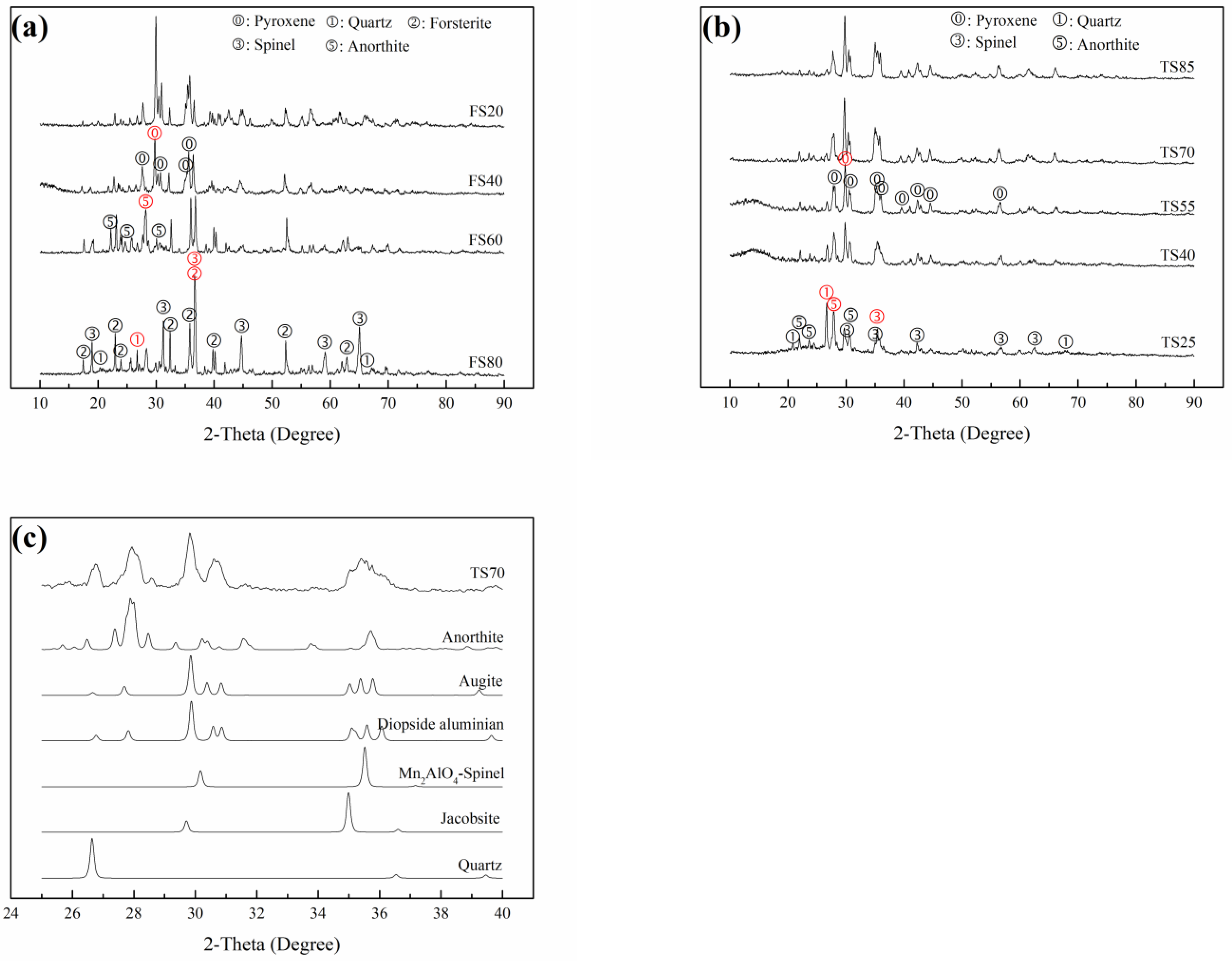 Materials 15 01993 g006