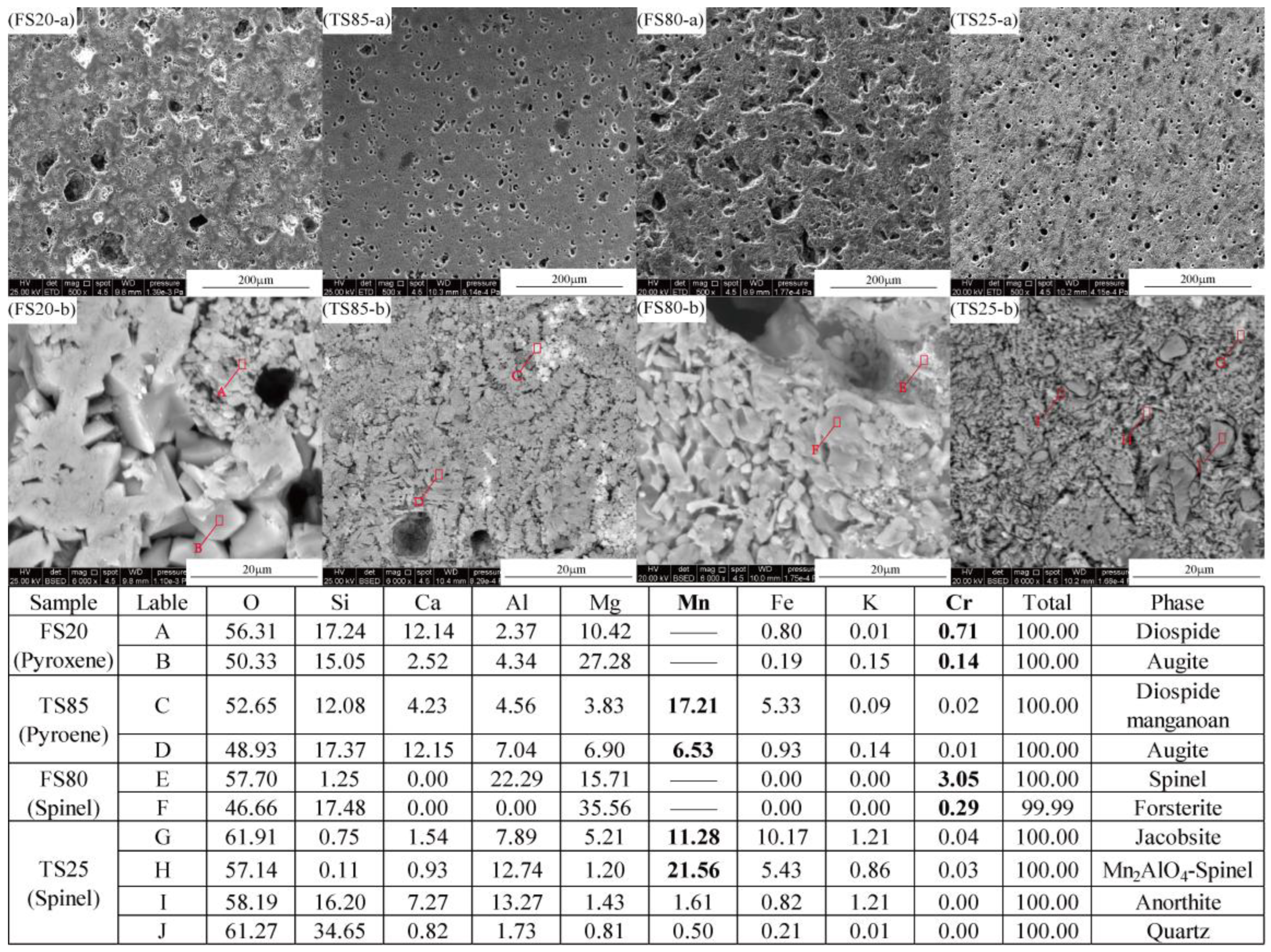 Materials 15 01993 g007