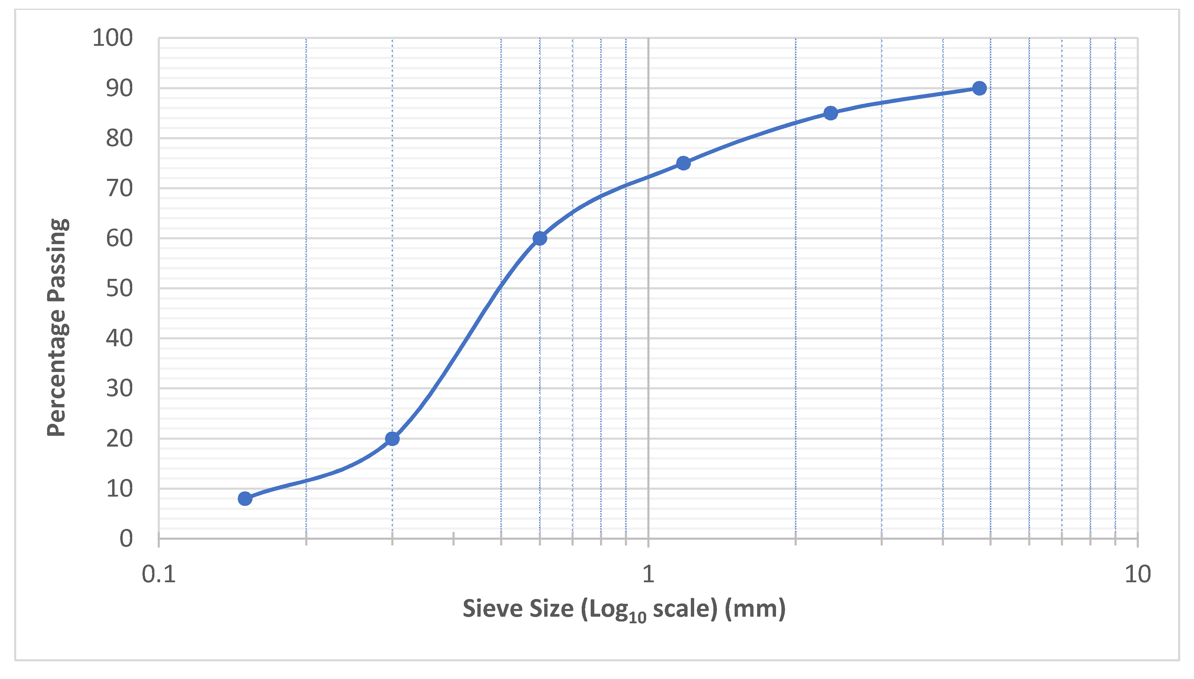 Materials 15 01997 g002