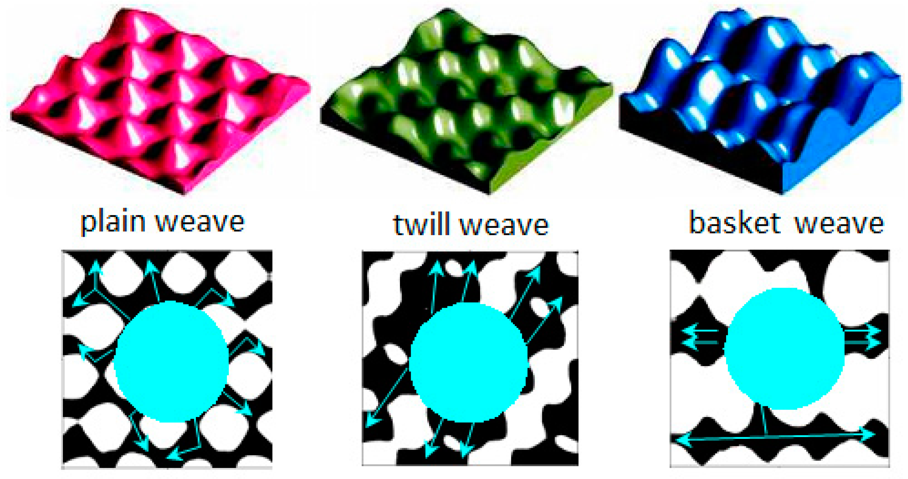 Materials 15 01998 g003