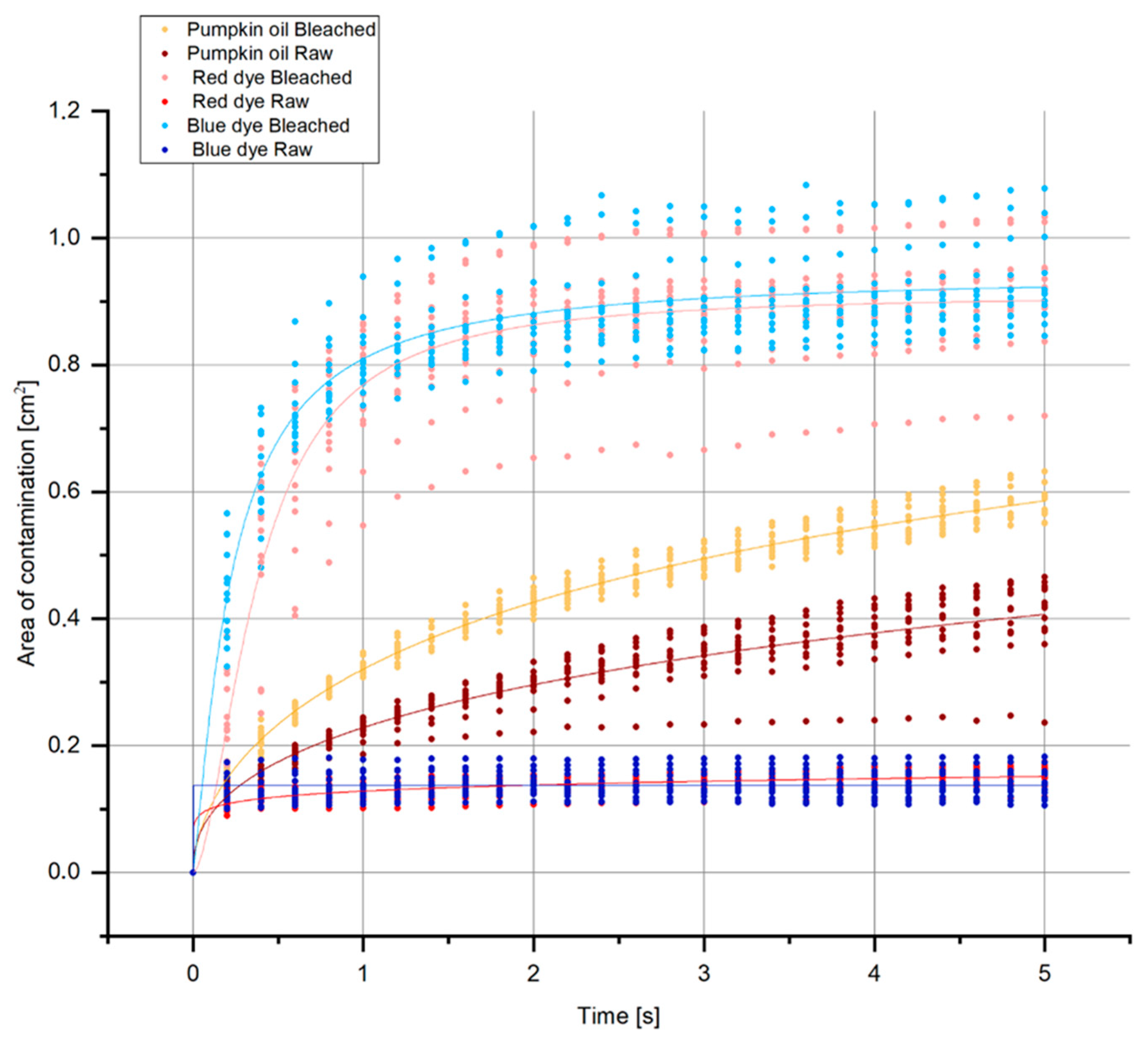 Materials 15 01998 g007