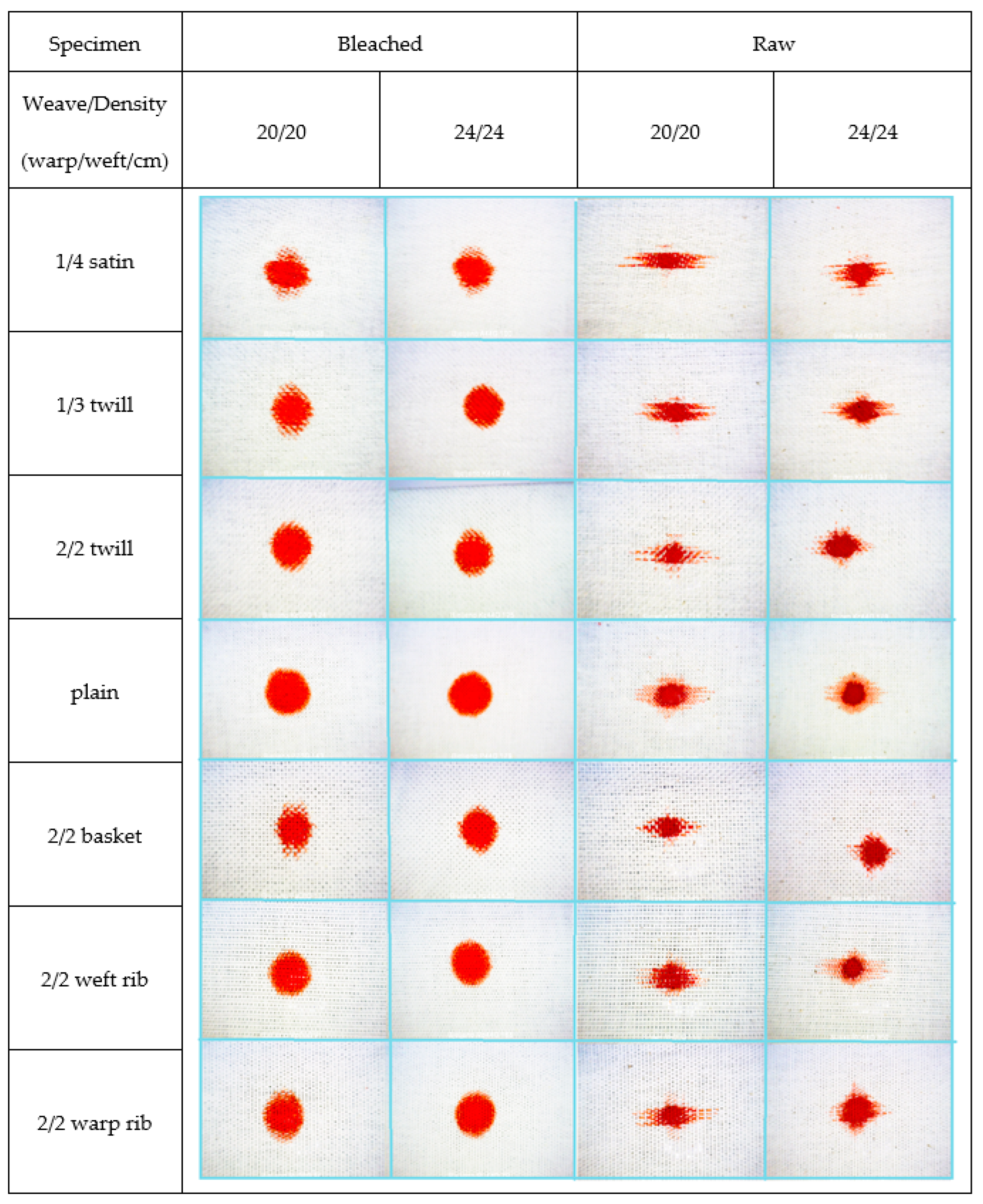 Materials 15 01998 g009