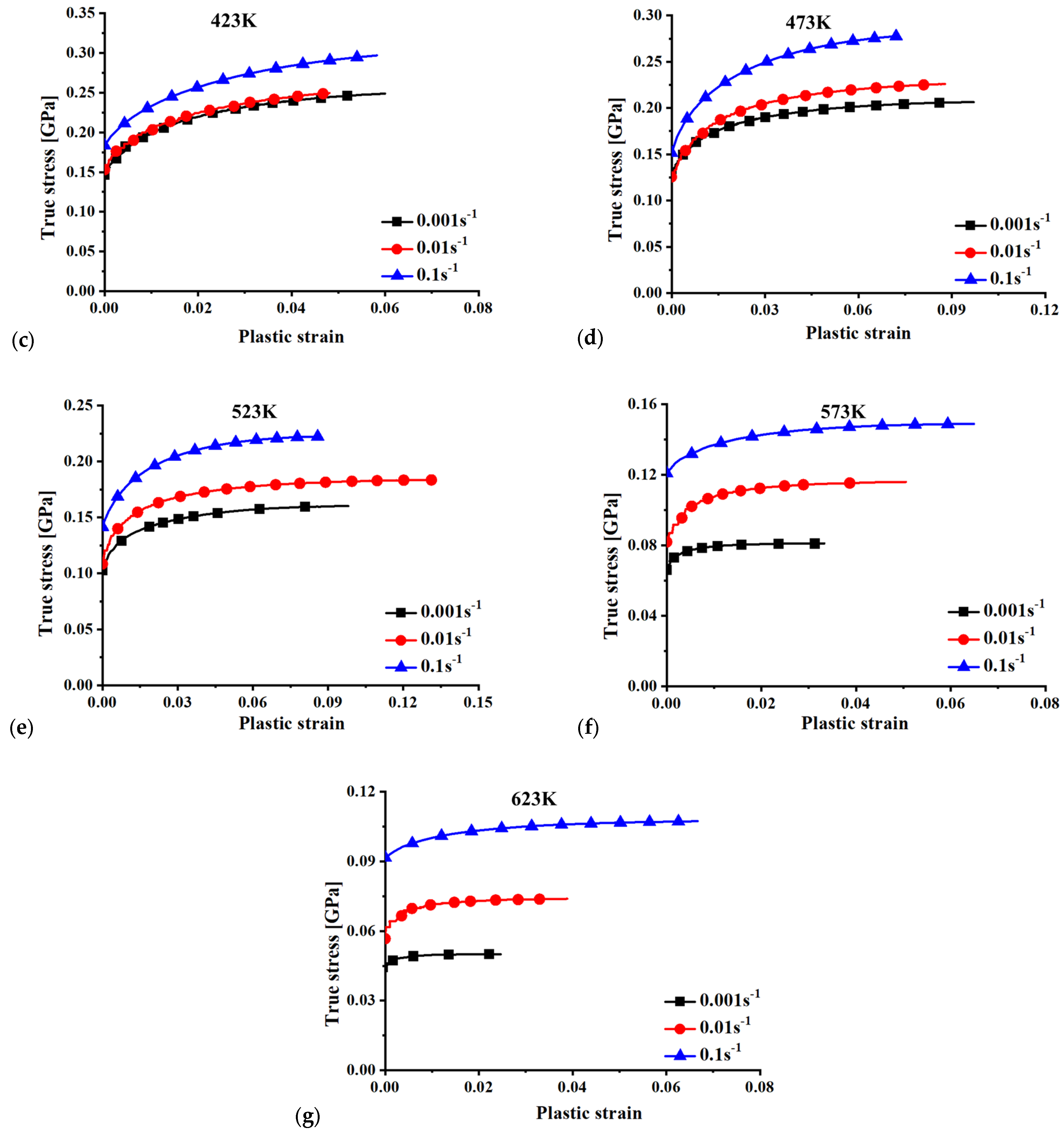 Materials 15 02000 g005b