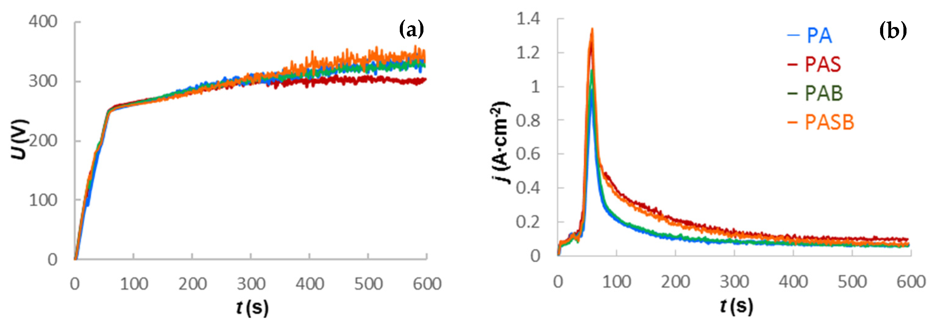 Materials Free Full Text Plasma Electrolytic Oxidation Of Zr 1 Nb Alloy Effect Of Sodium Silicate And Boric Acid Addition To Calcium Acetate Based Electrolyte Html