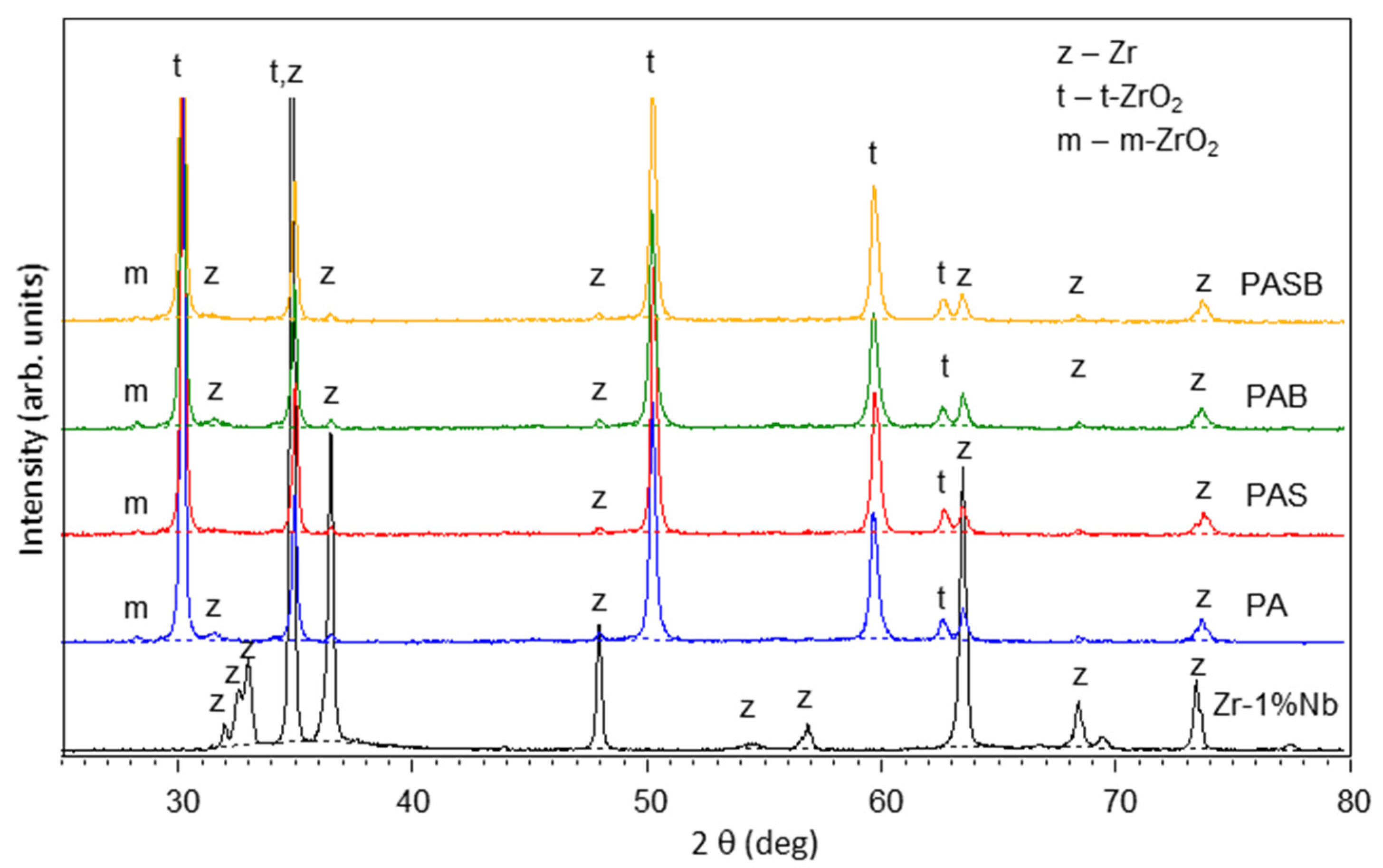 Materials 15 02003 g003 550