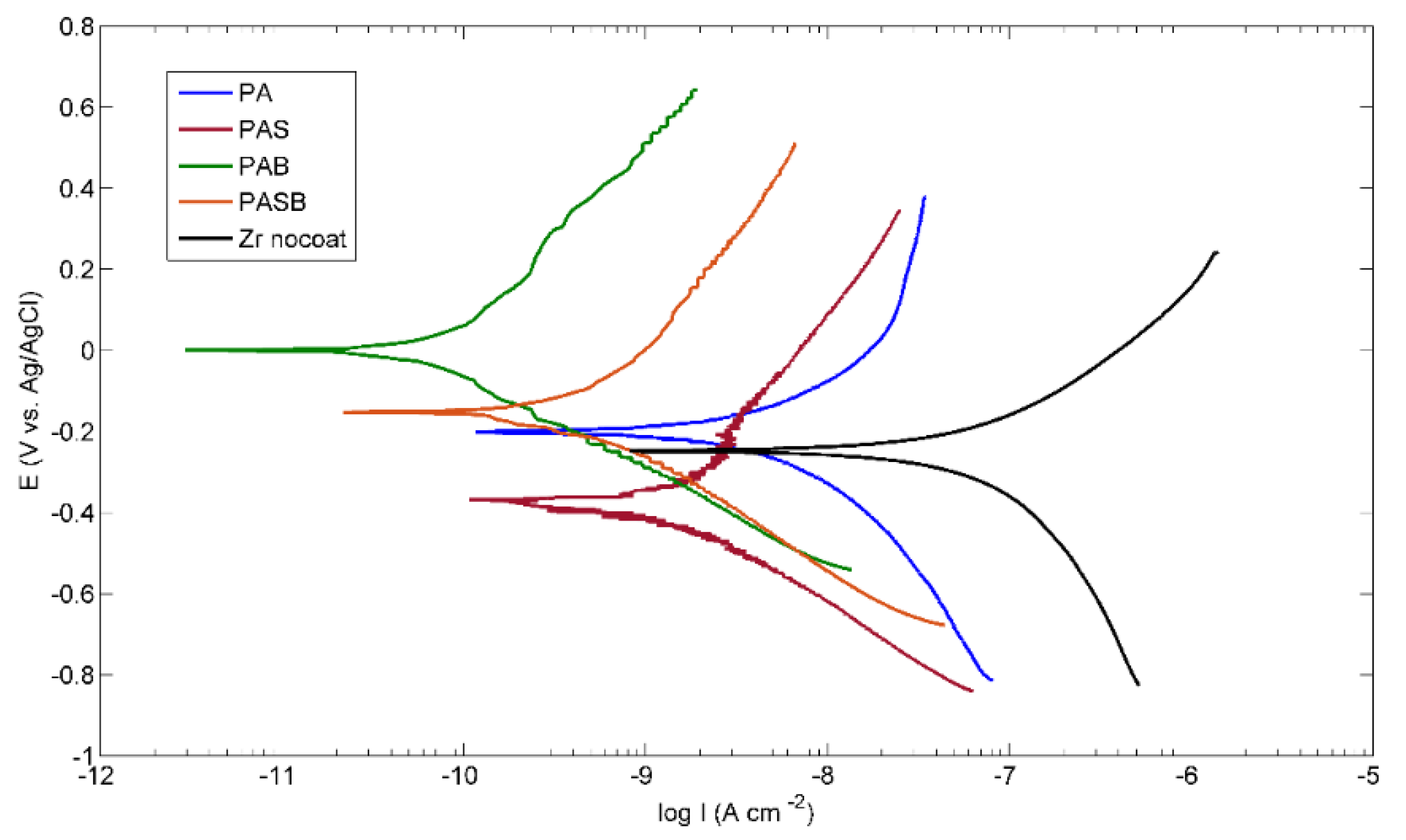 Materials 15 02003 g008 550